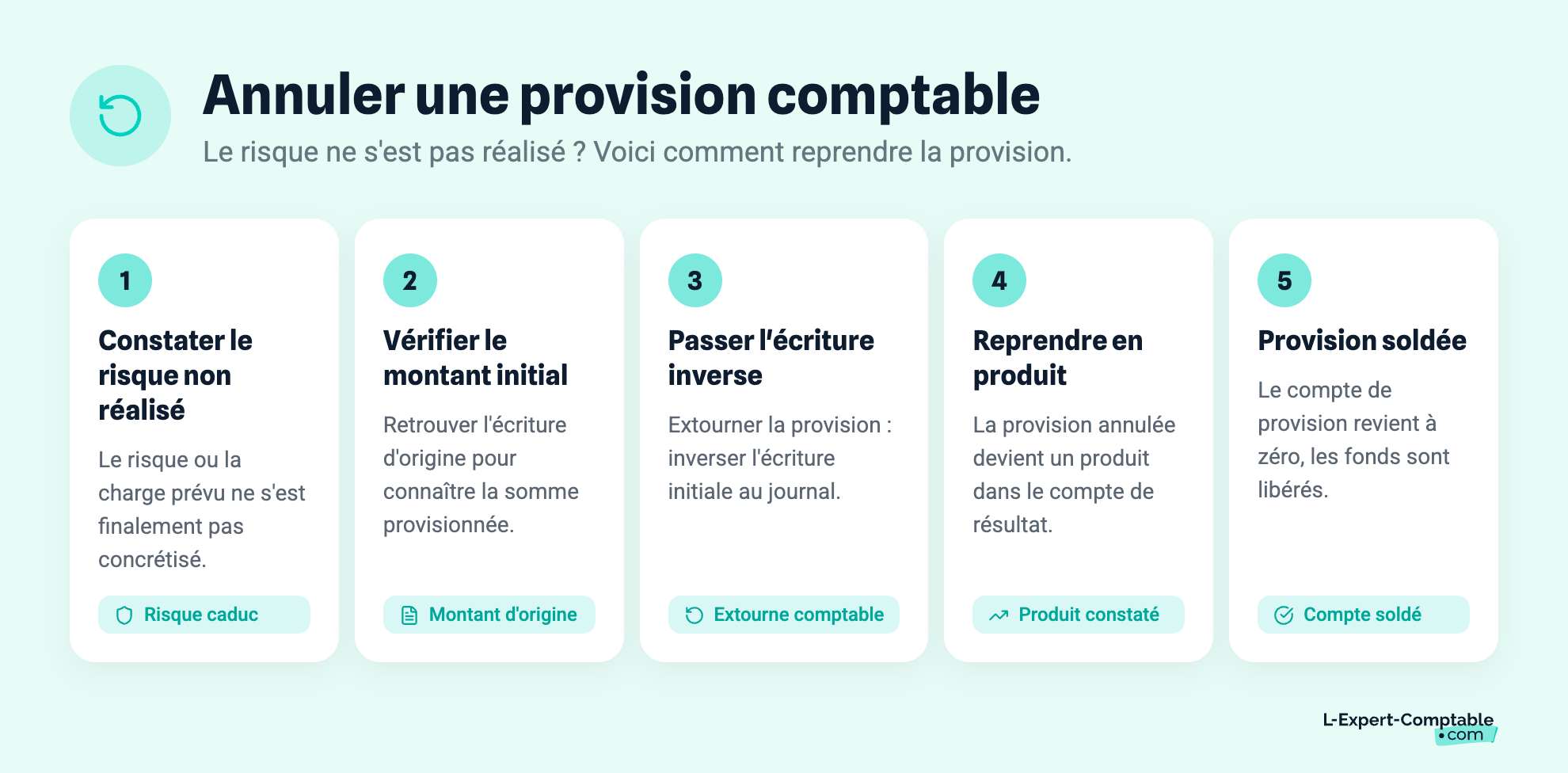 Annuler une provision comptable