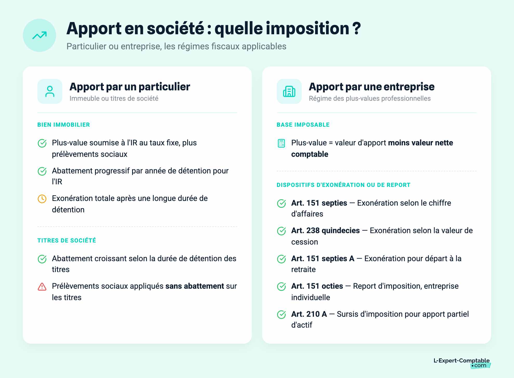 Apport en société : quelle imposition ?