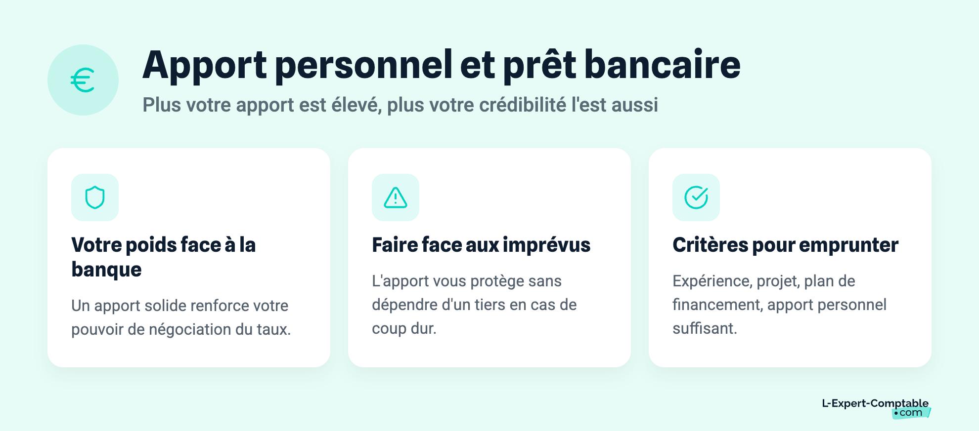 Apport personnel et prêt bancaire
