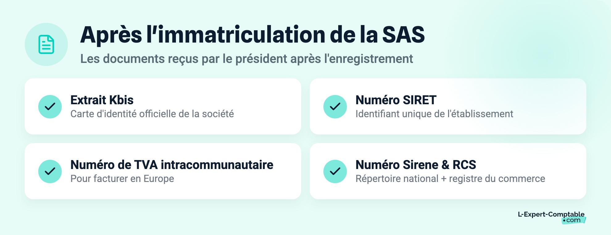 Après l'immatriculation de la SAS