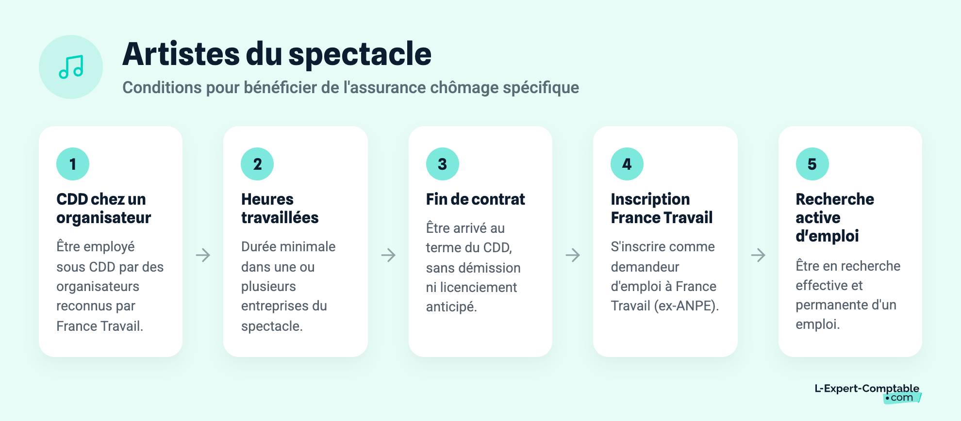 Artistes du spectacle