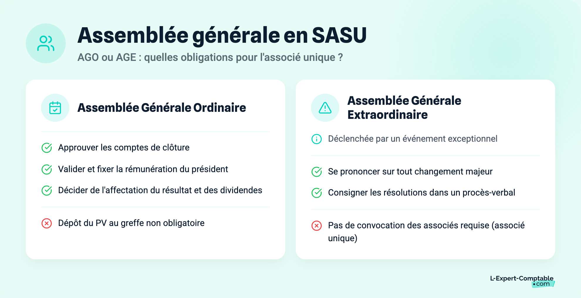 Assemblée générale en SASU