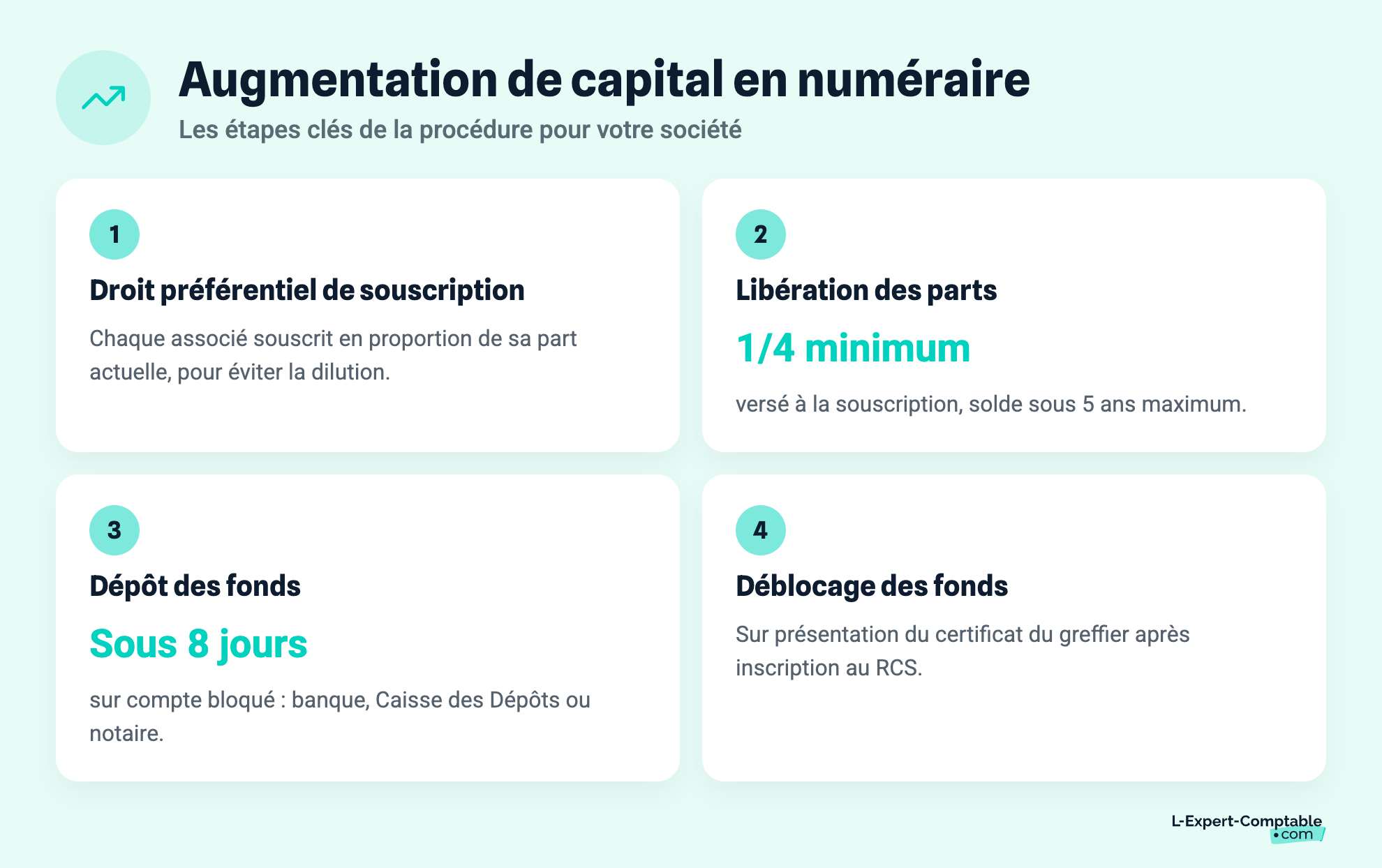 Augmentation de capital en numéraire