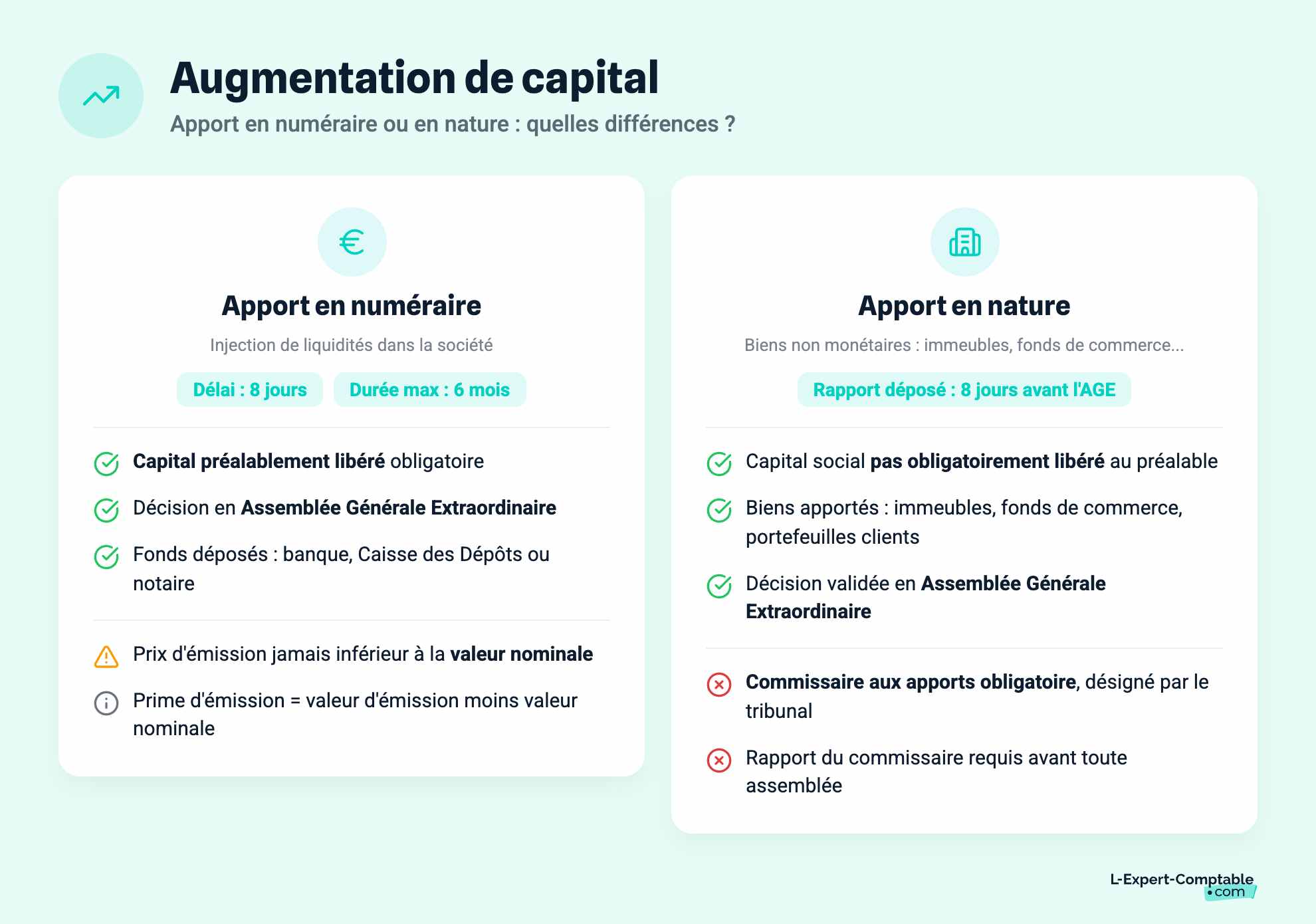 Augmentation de capital