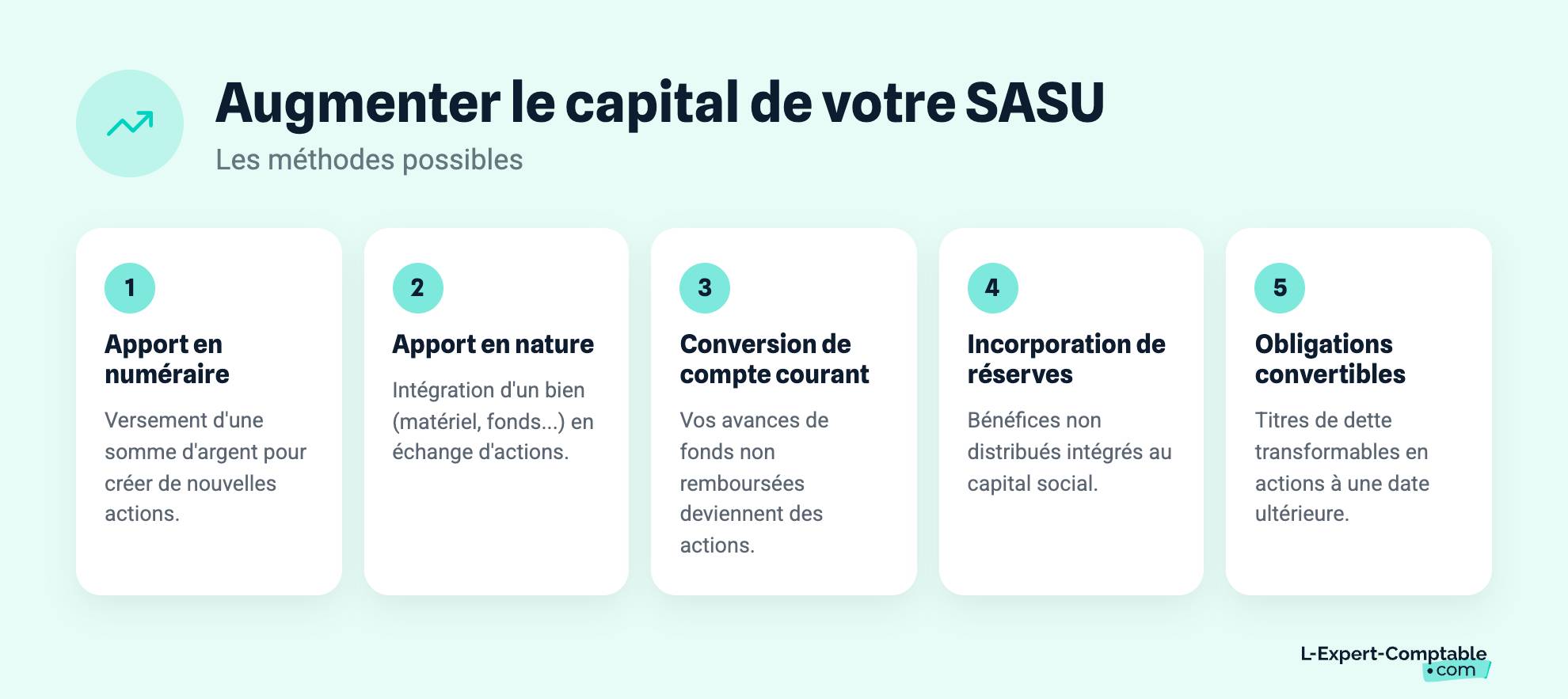 Augmenter le capital de votre SASU