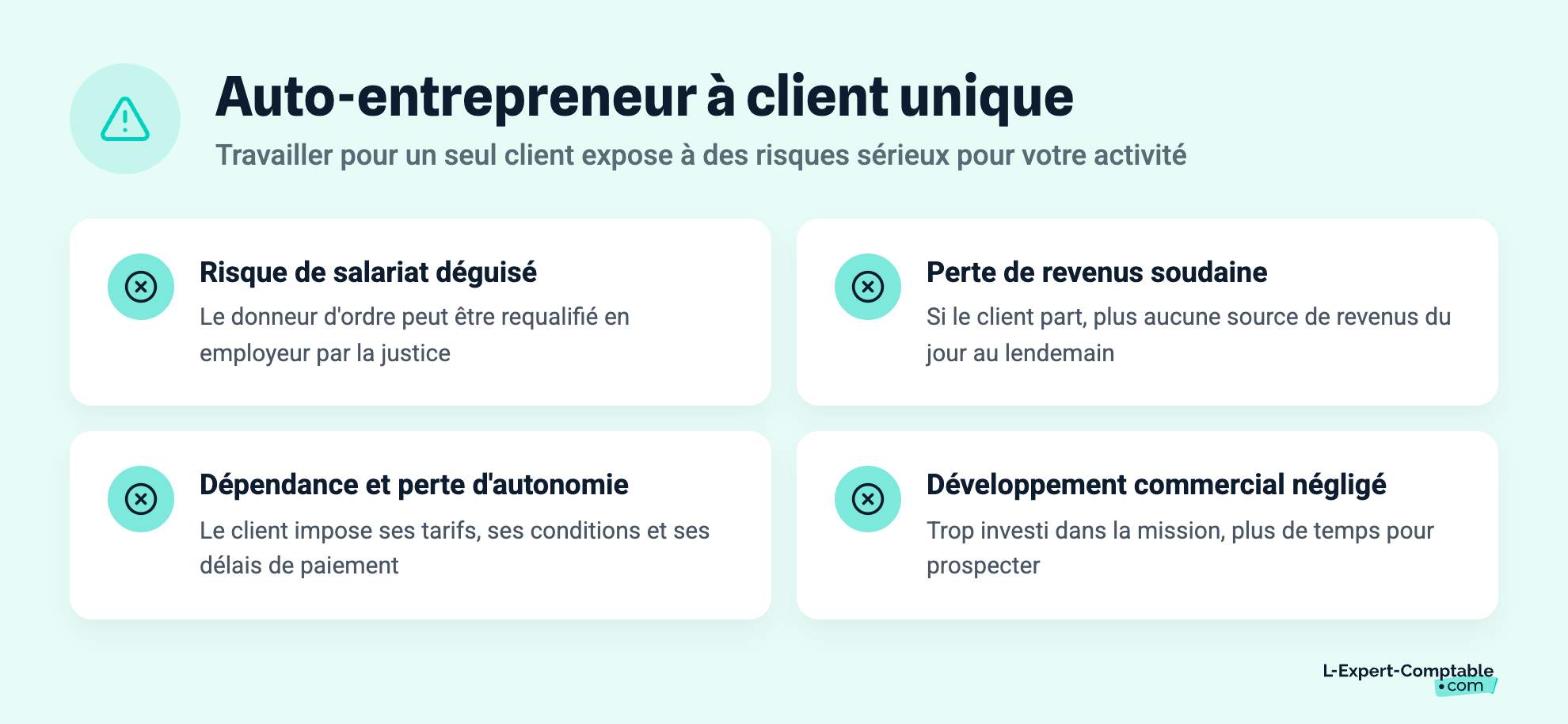Auto-entrepreneur à client unique