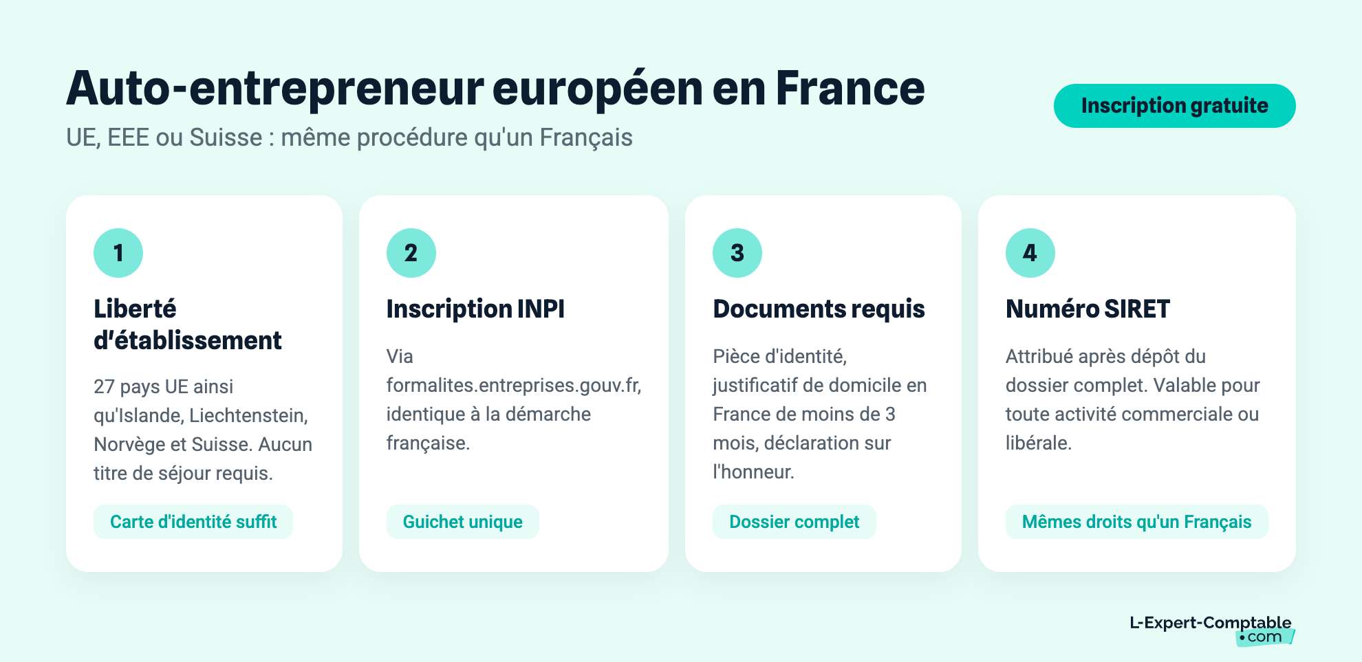 Auto-entrepreneur européen en France