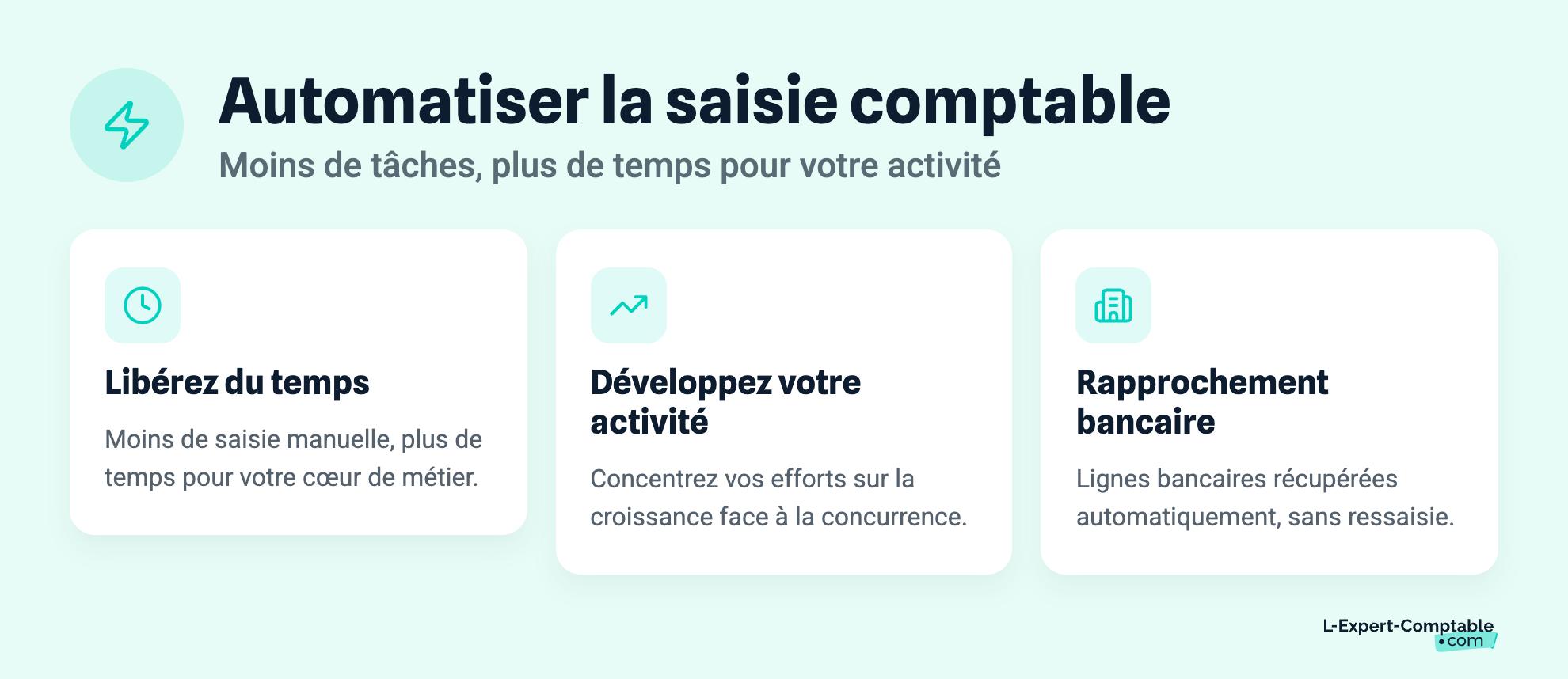 Automatiser la saisie comptable