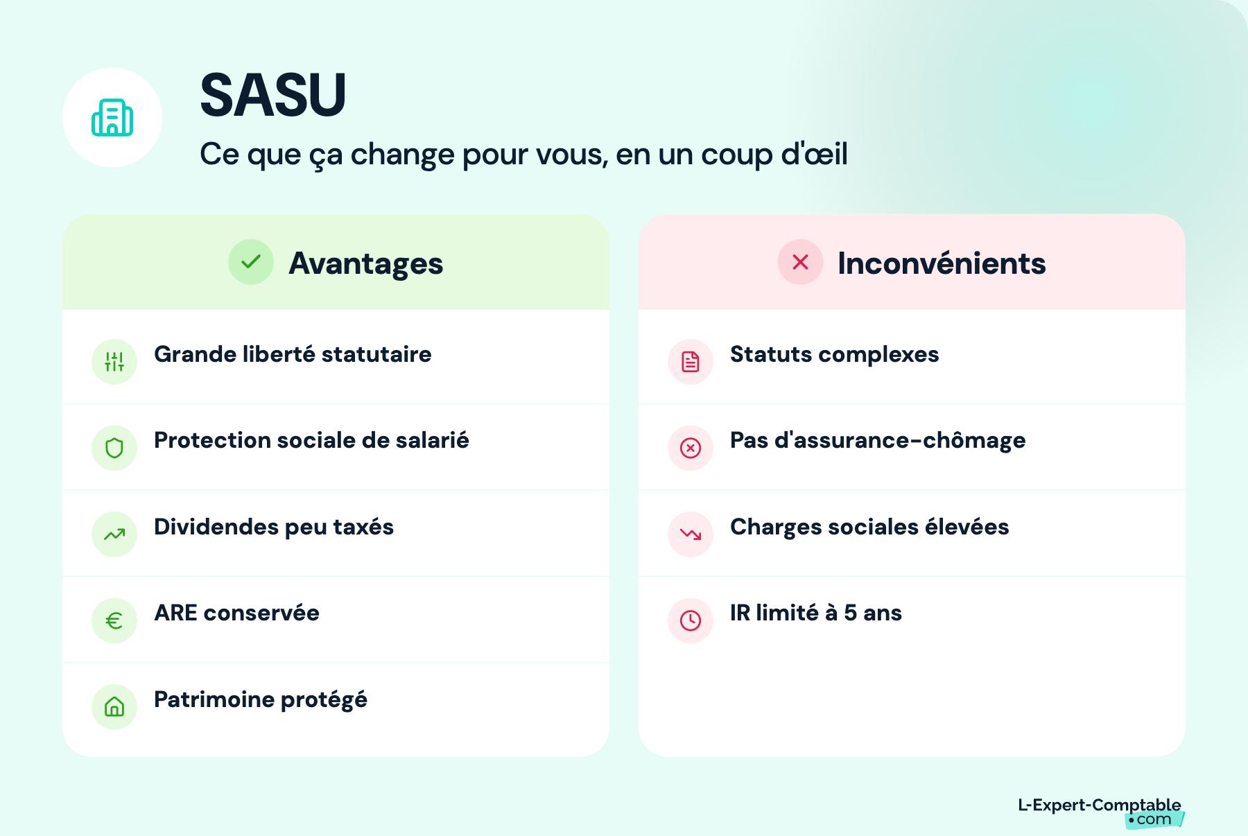 Avantages / inconvénients SASU