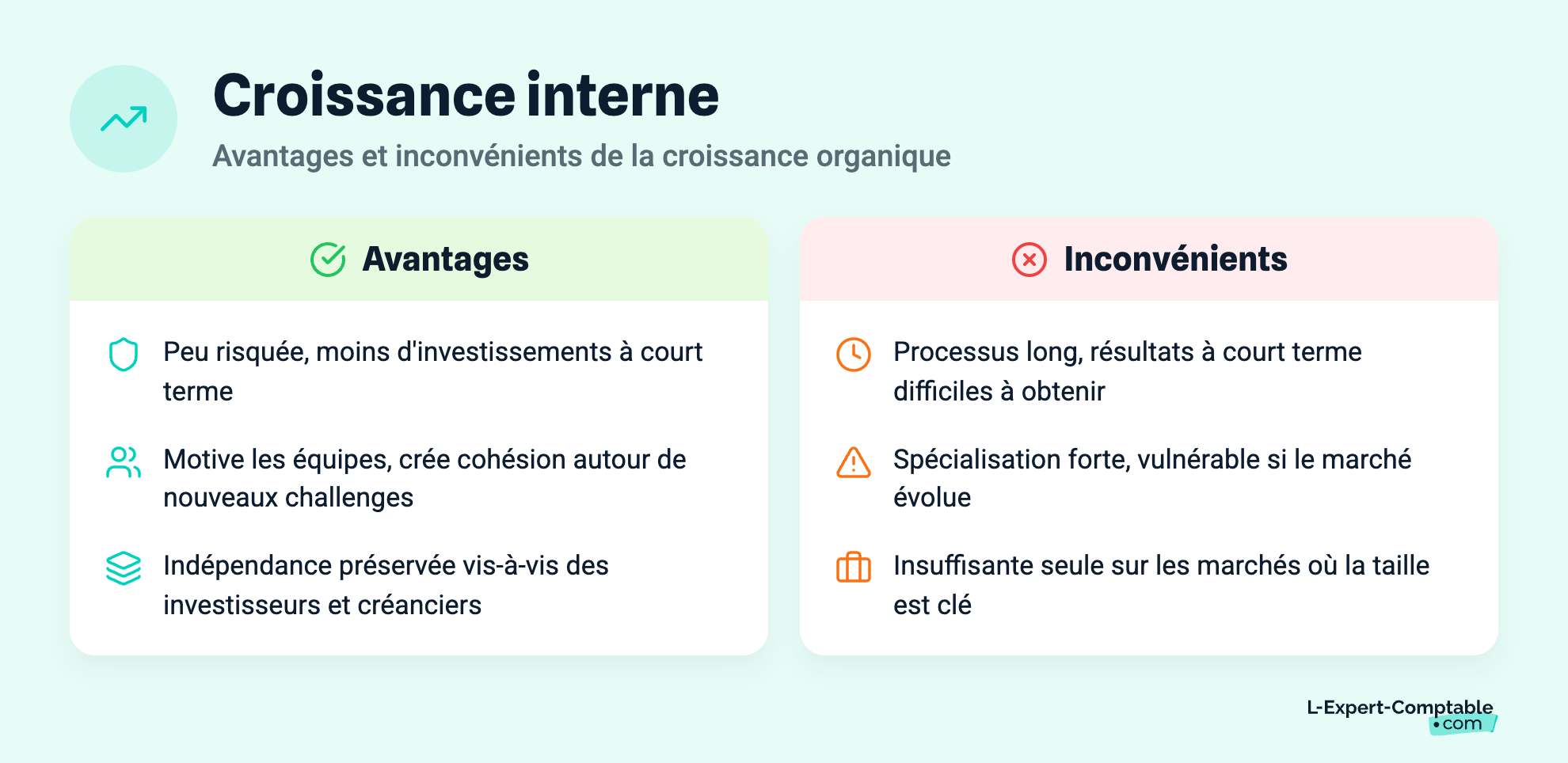 Avantages et inconvénients de la croissance organique