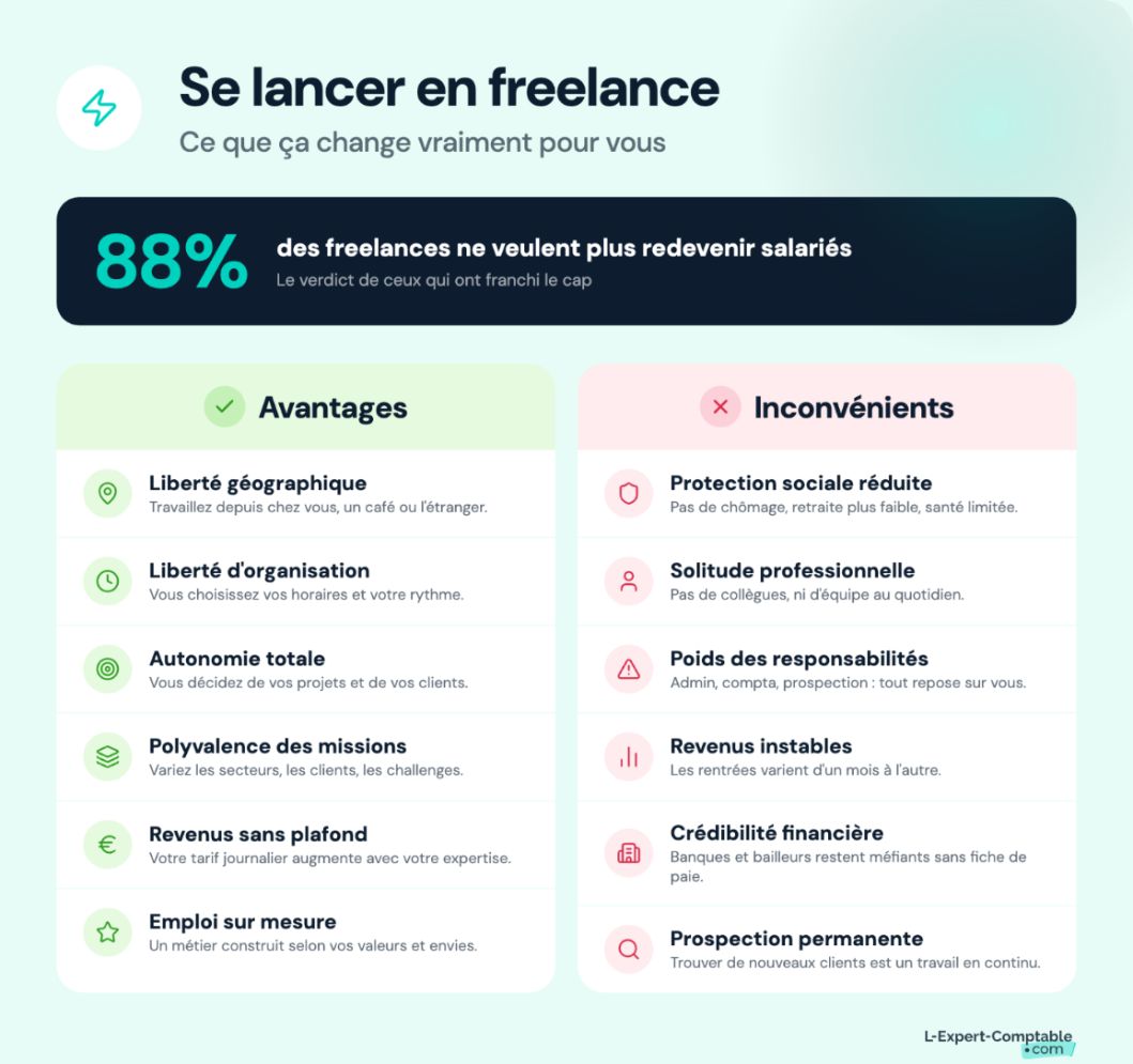 Avantages et inconvénients de se lancer en freelance
