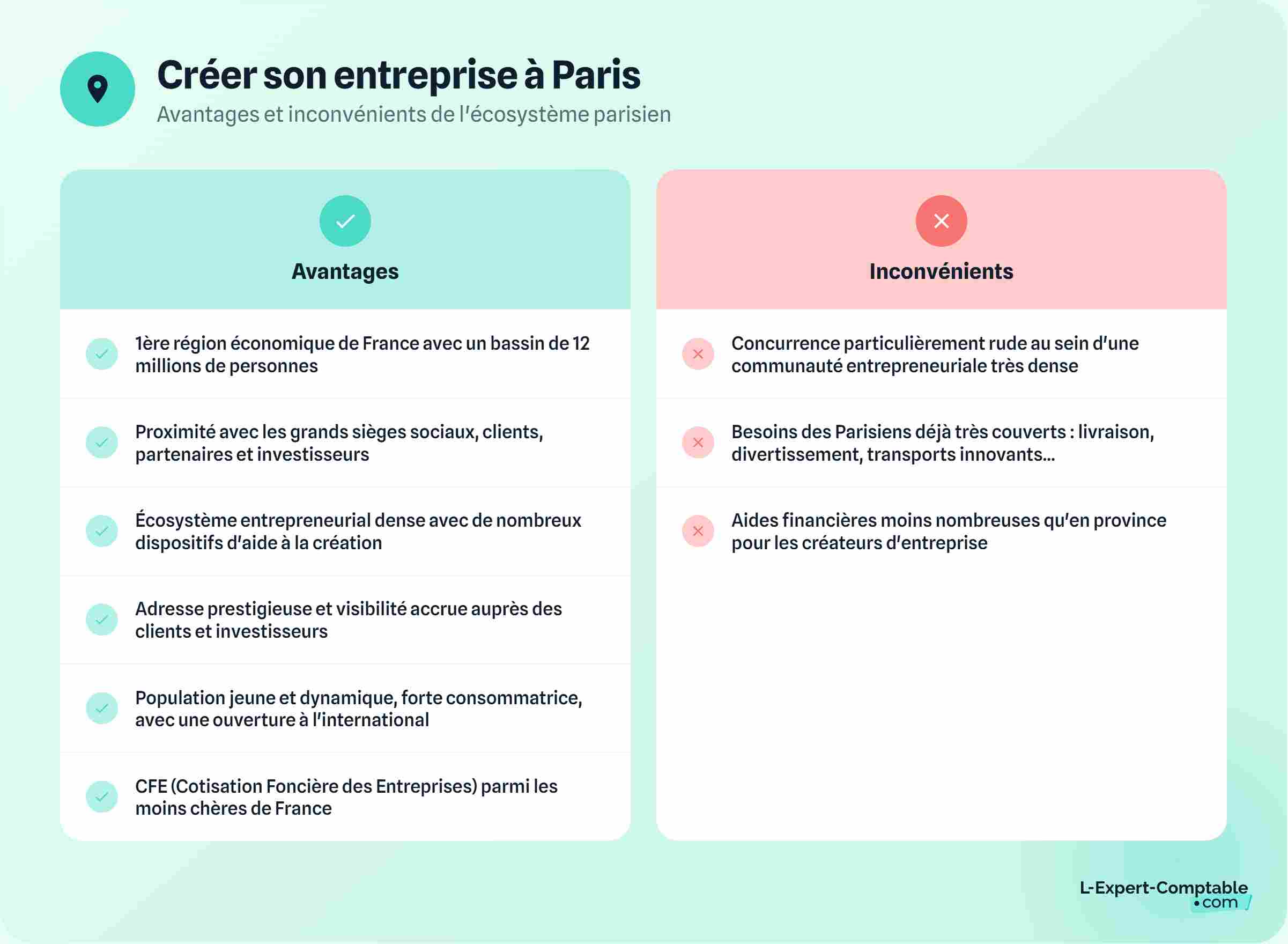 Avantages inconvénients