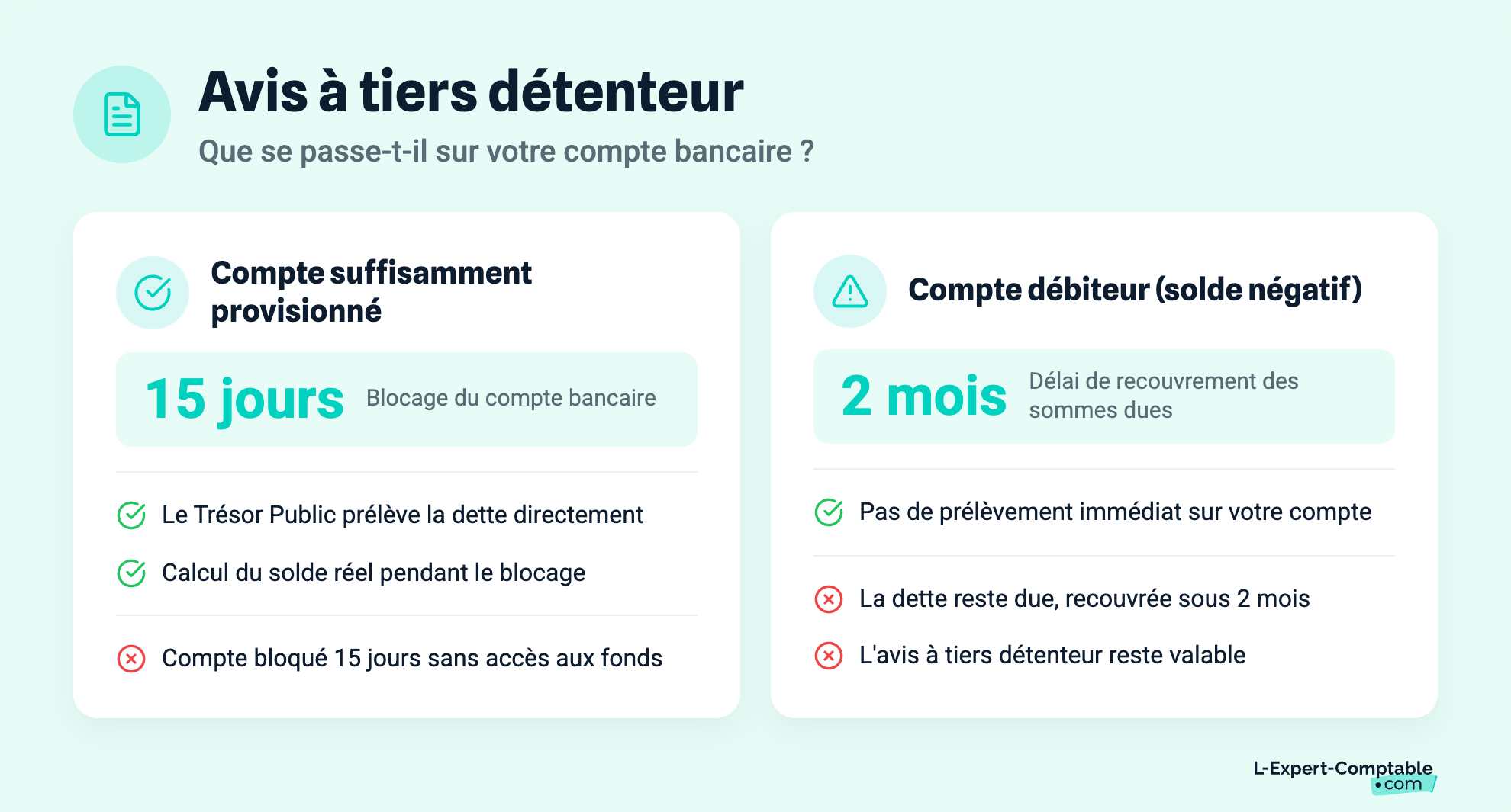 Avis à tiers détenteur