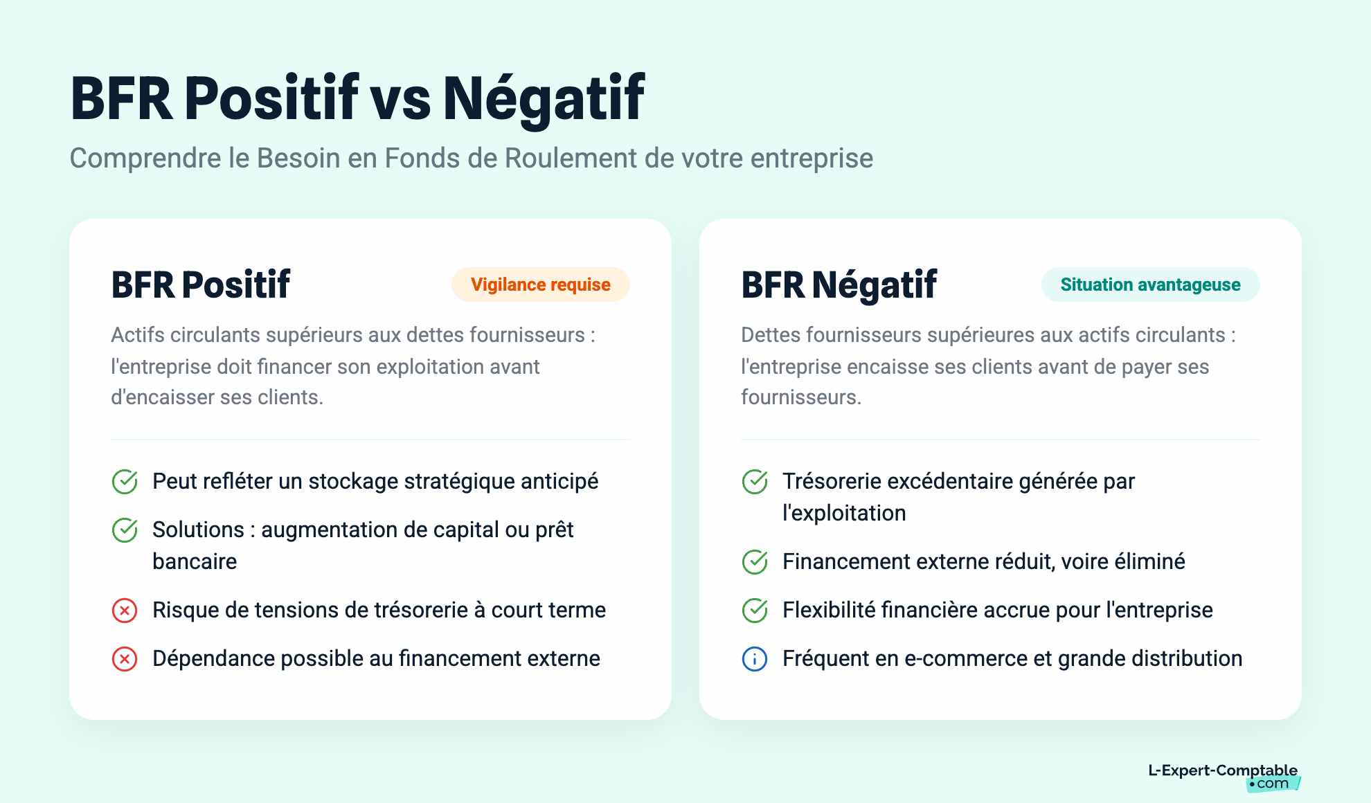 BFR Positif vs Négatif