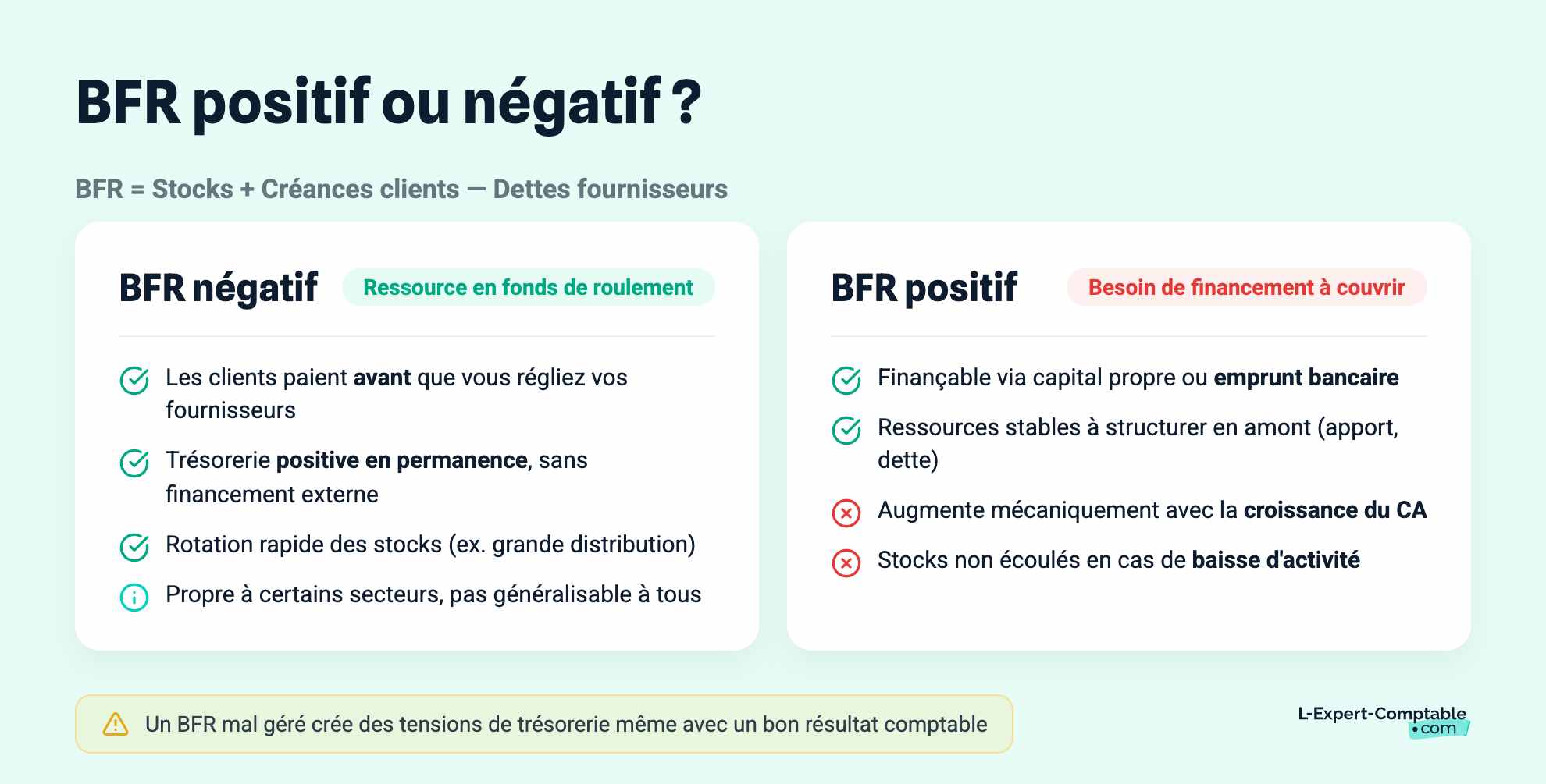 BFR positif ou négatif ?