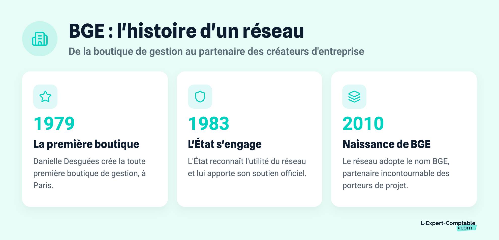 BGE : l'histoire d'un réseau