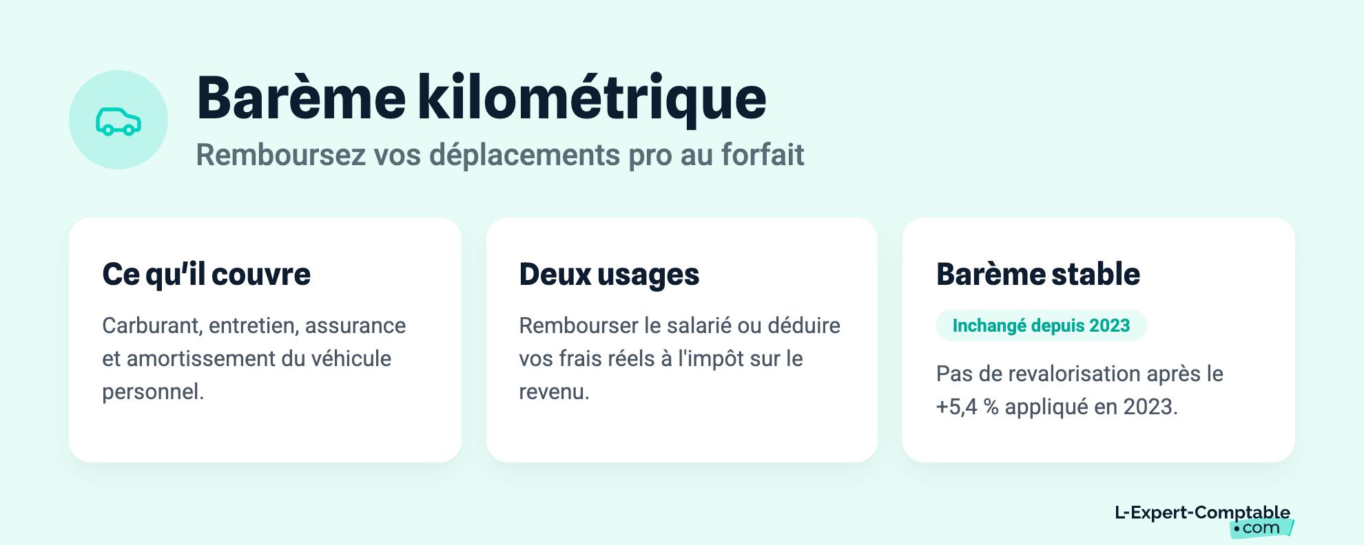 Barème kilométrique