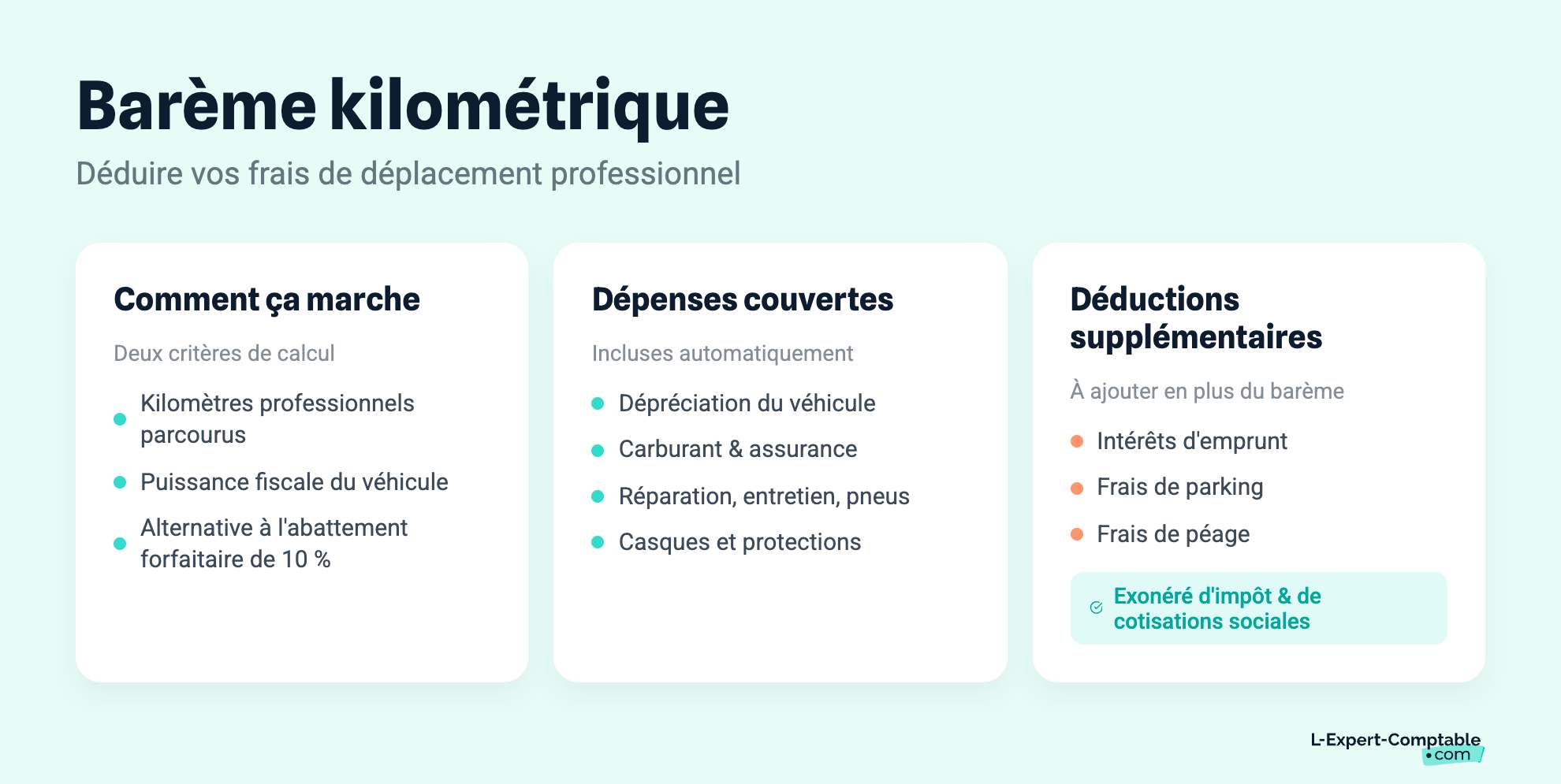 Barème kilométrique