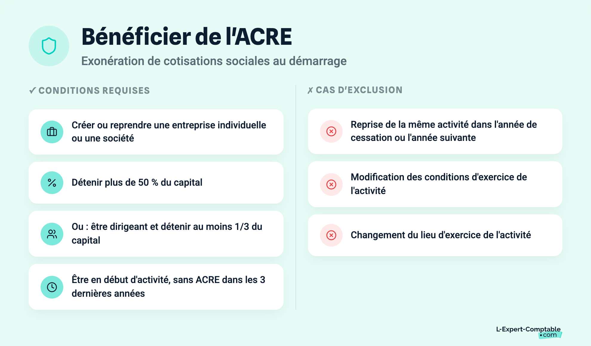 Bénéficier de l'ACRE
