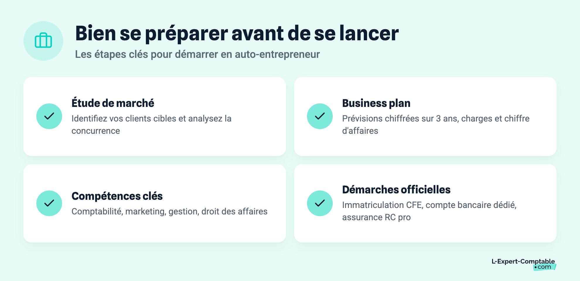 Bien se préparer avant de se lancer