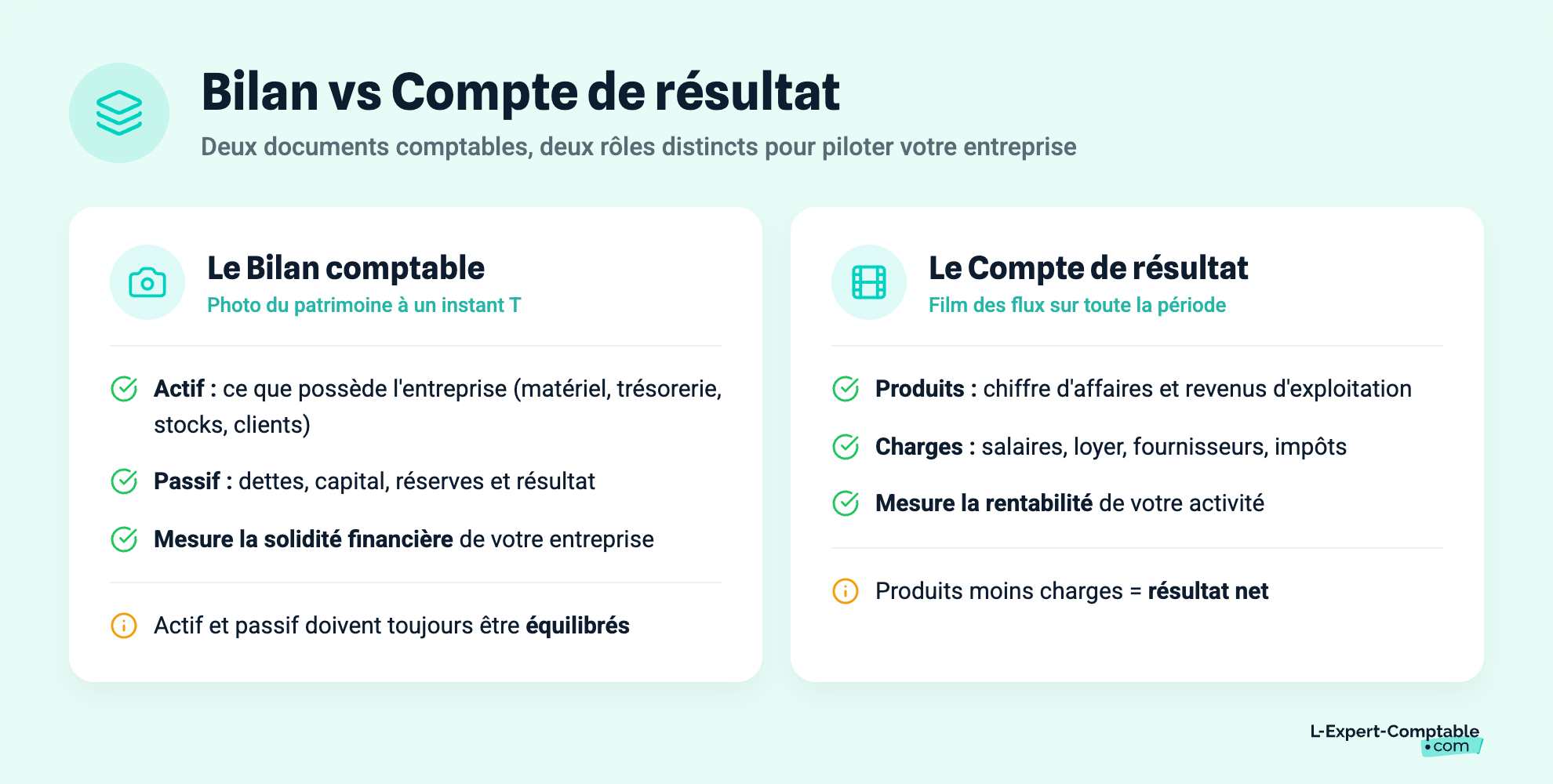 Bilan vs Compte de résultat