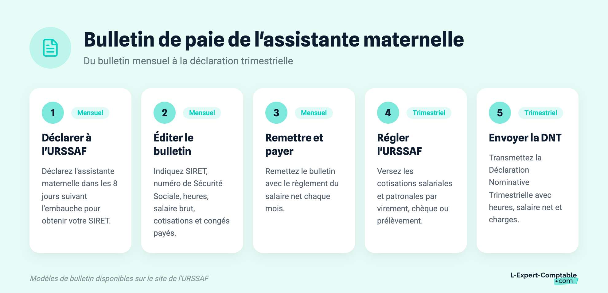 Bulletin de paie de l'assistante maternelle