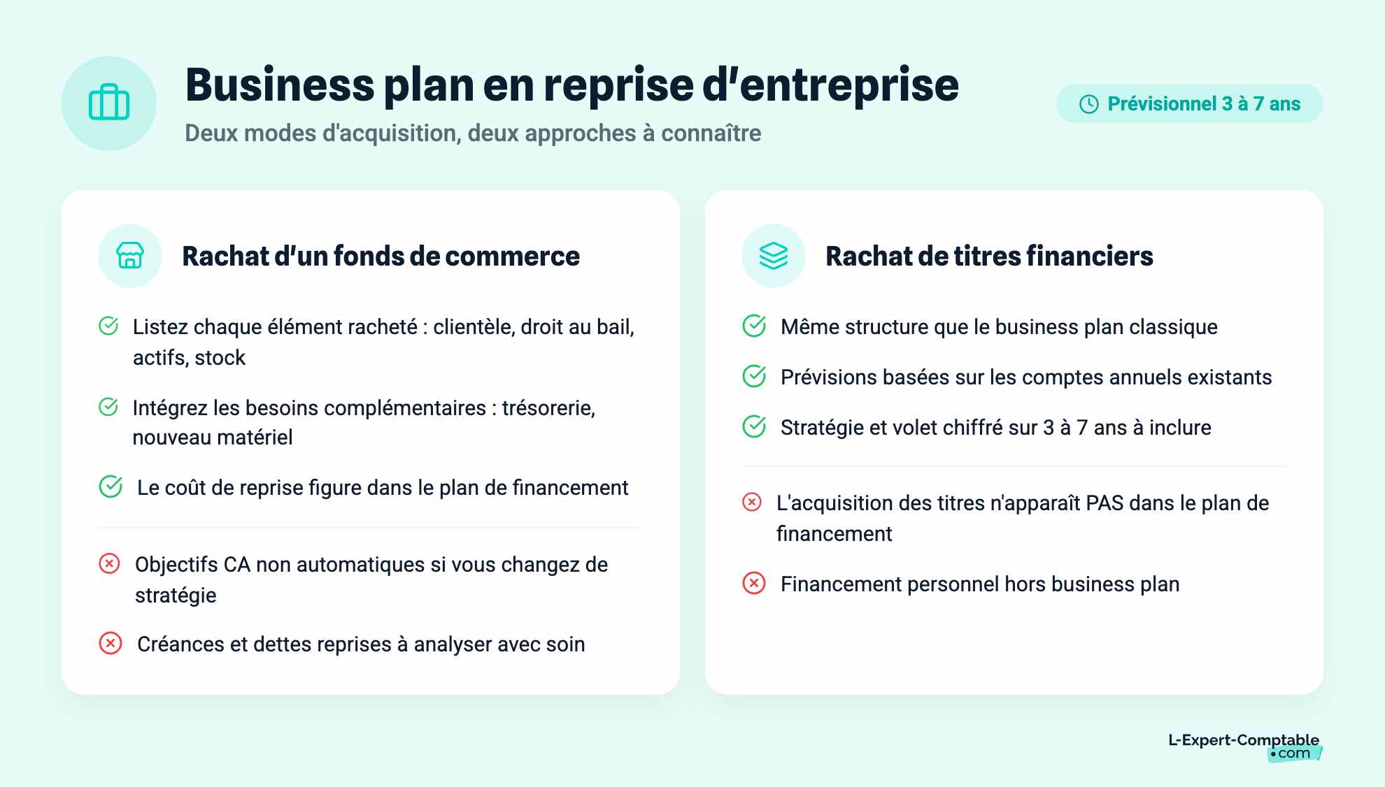 Business plan en reprise d'entreprise