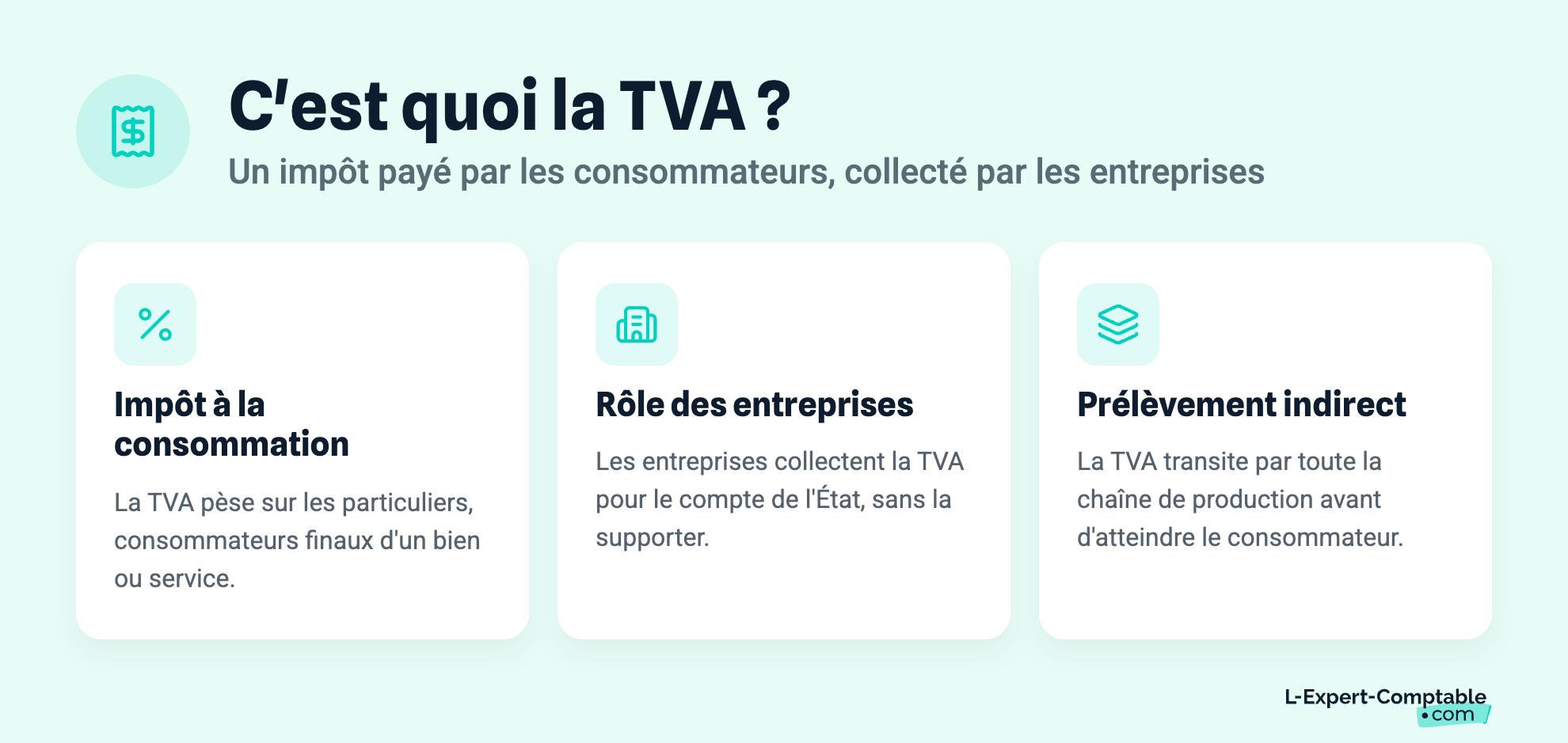 C'est quoi la TVA ?