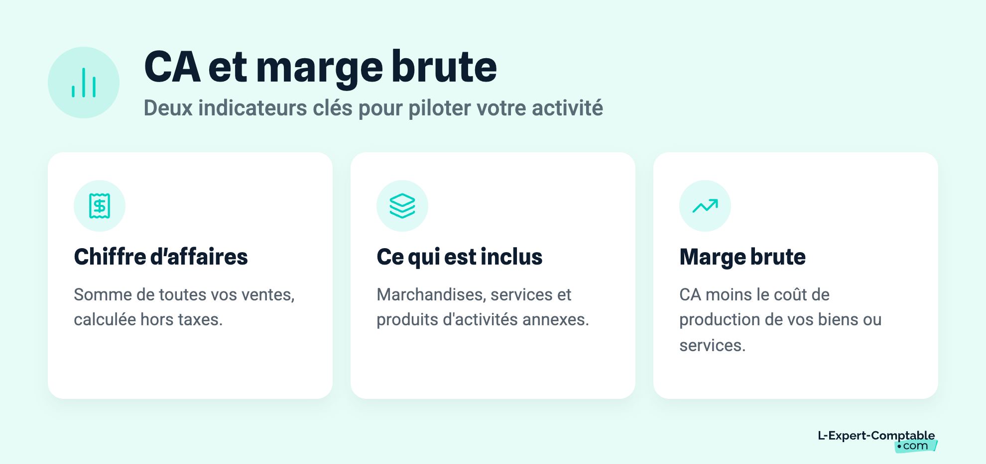 CA et marge brute