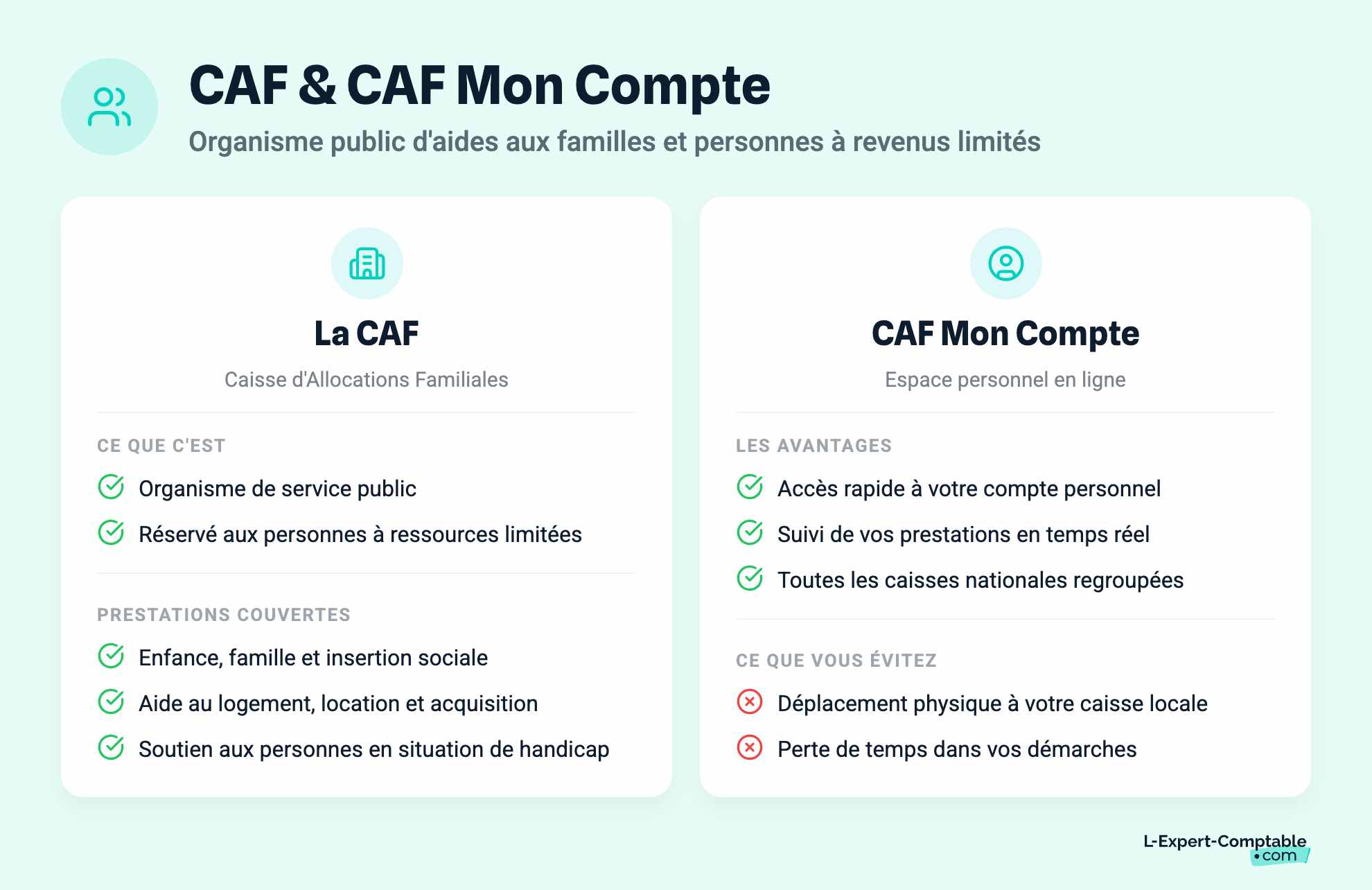 CAF & CAF Mon Compte