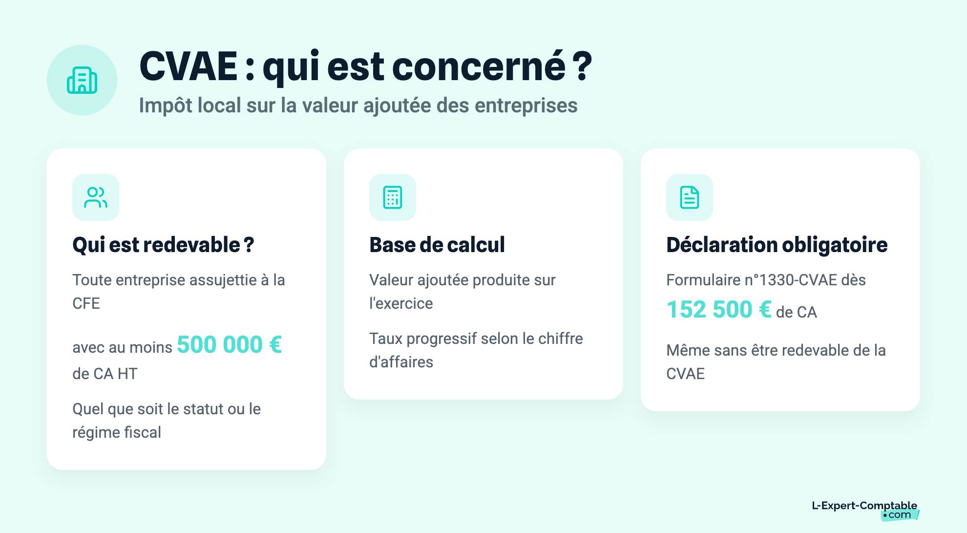 CVAE : qui est concerné ?