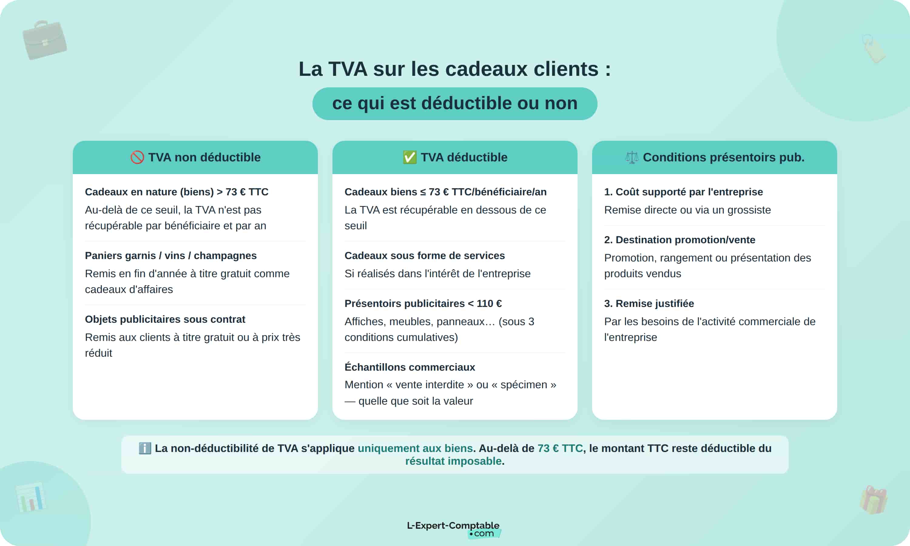 Tva sur les cadeaux clients