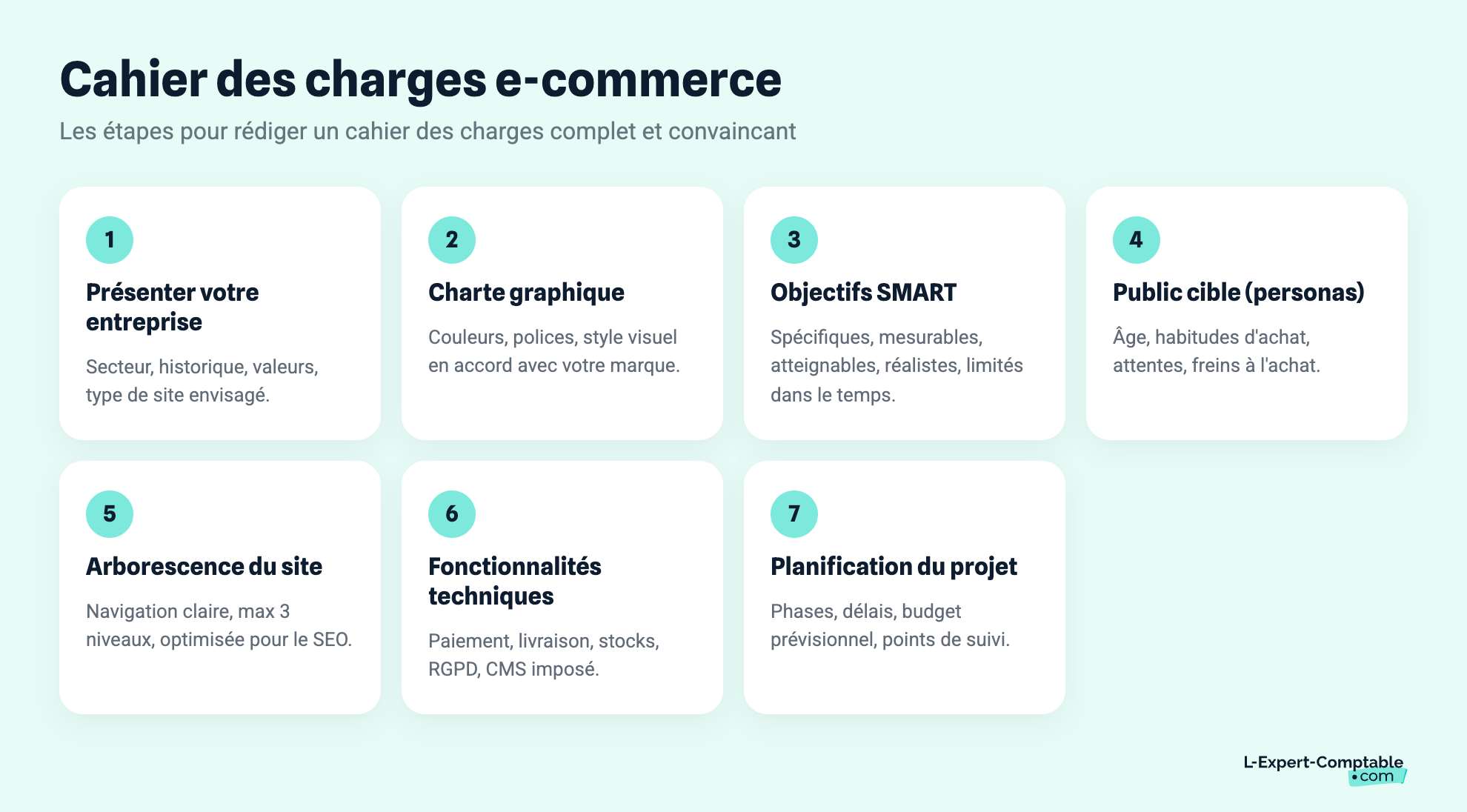 Cahier des charges e-commerce
