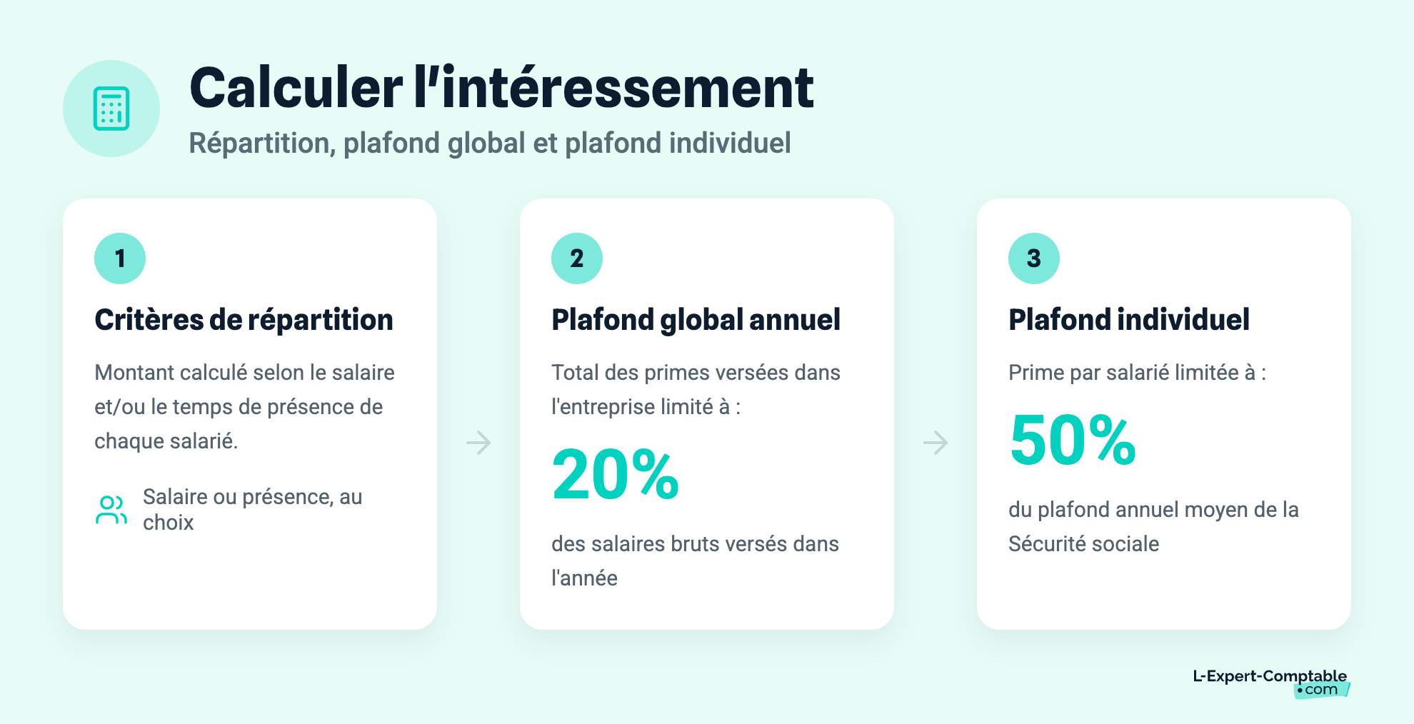 Calculer l'intéressement