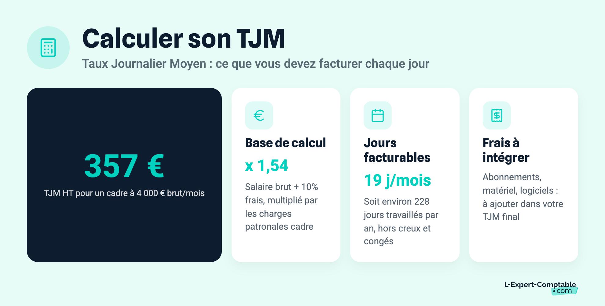 Calculer son TJM