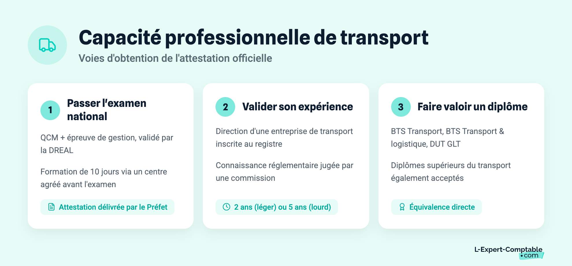 Capacité professionnelle de transport