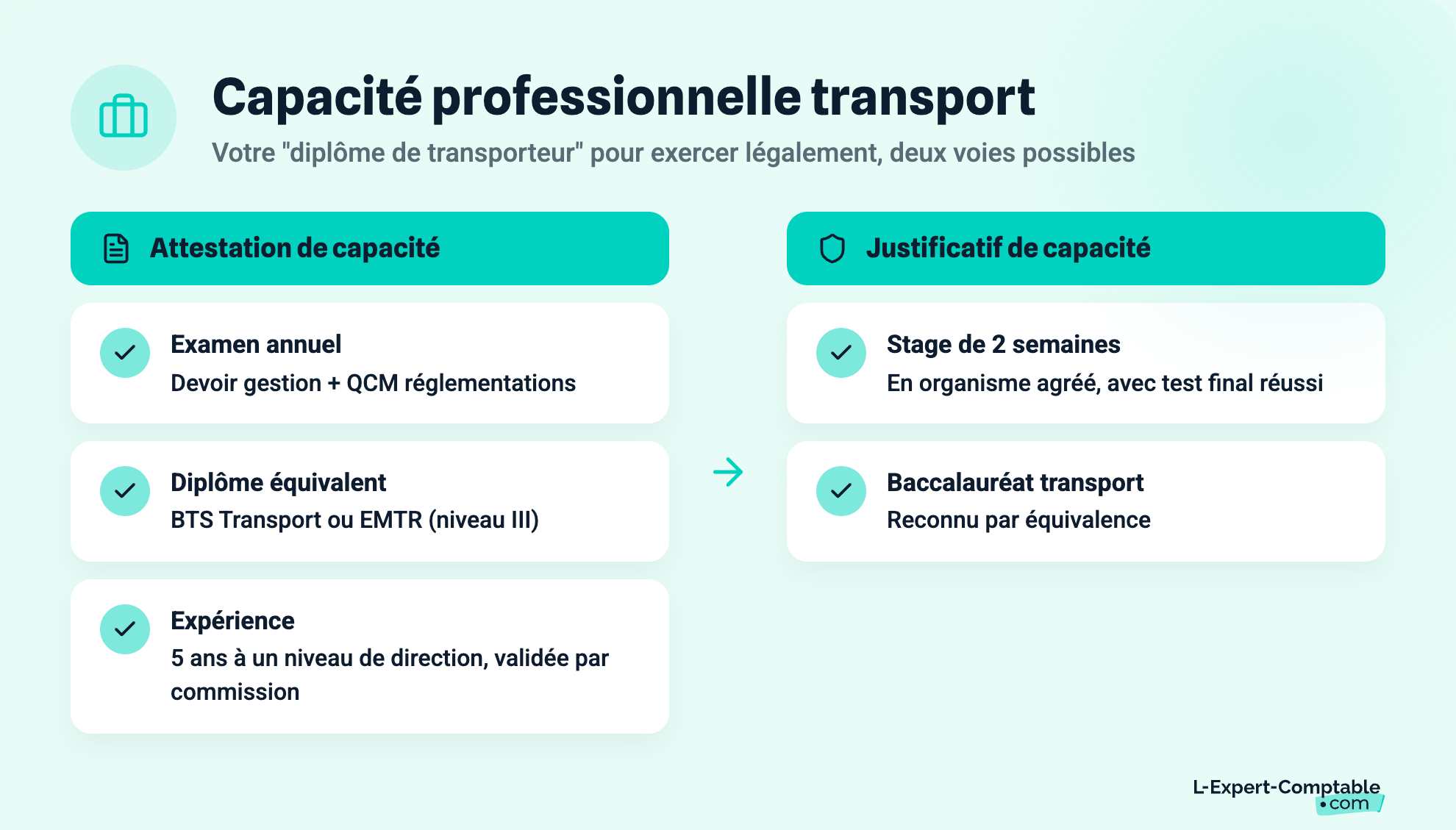 Capacité professionnelle transport