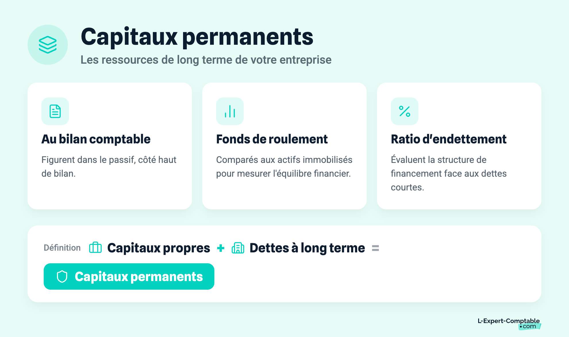 Capitaux permanents