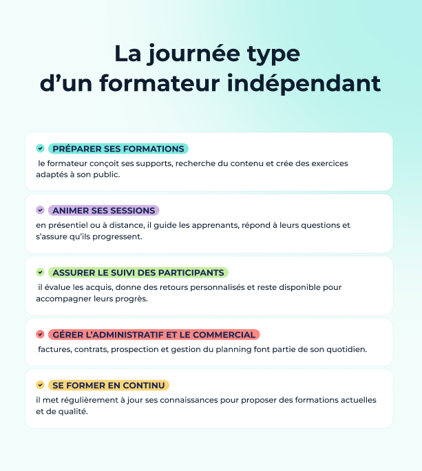 Formateur indépendant : Tarif, formations, missions