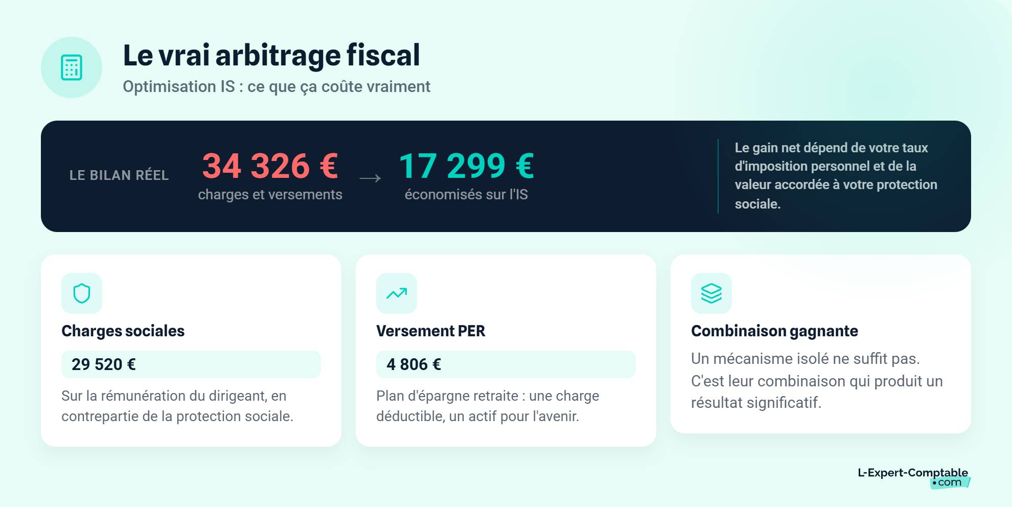 Cas pratique optimisation fiscale PME