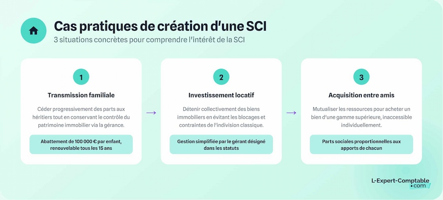 Cas pratiques de création d'une SCI