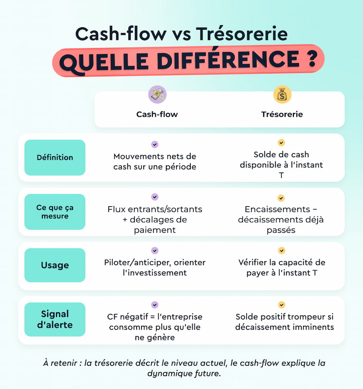 cashflow vs trésorerie