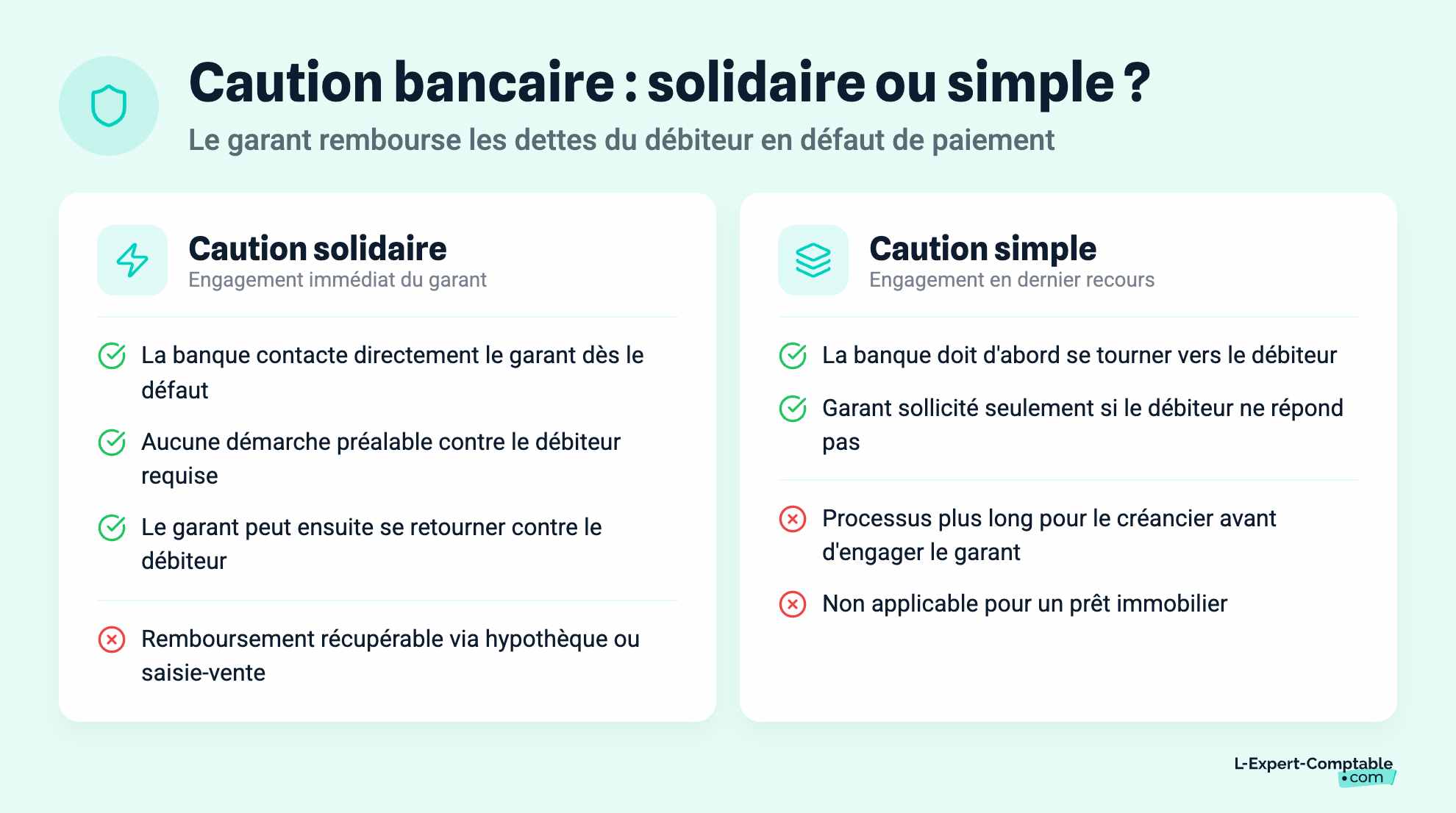 Caution bancaire : solidaire ou simple ?