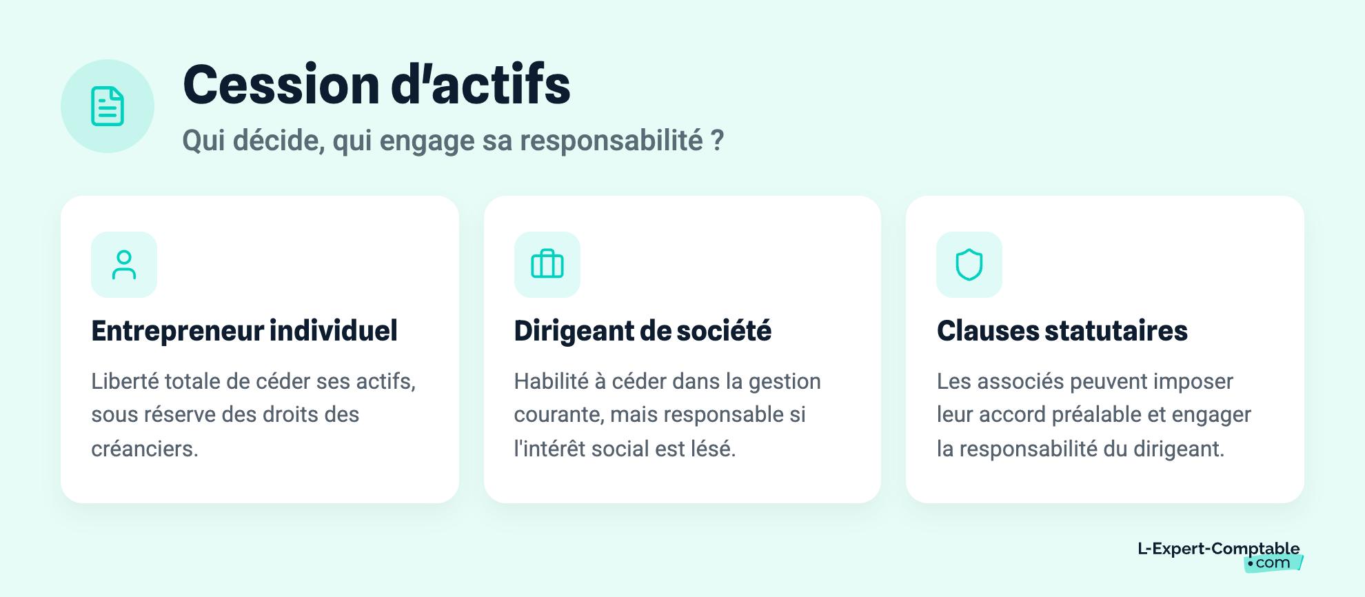 Cession d'actifs