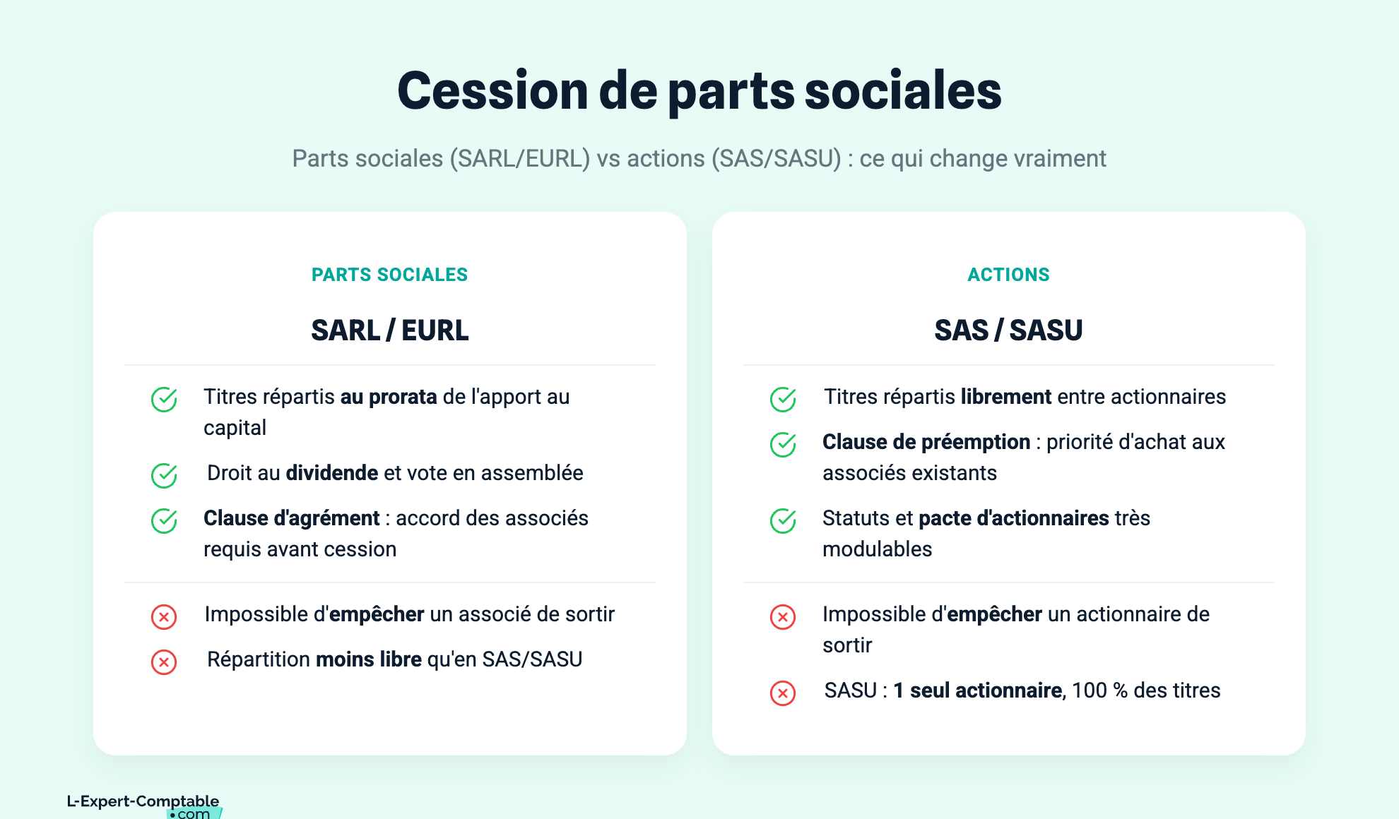 Cession de parts sociales