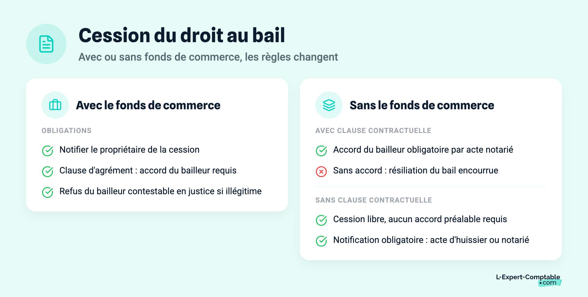 Cession du droit au bail