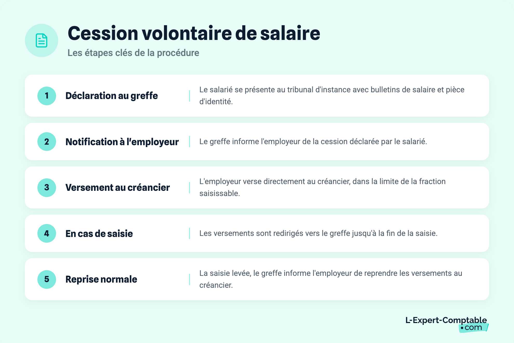 Cession volontaire de salaire