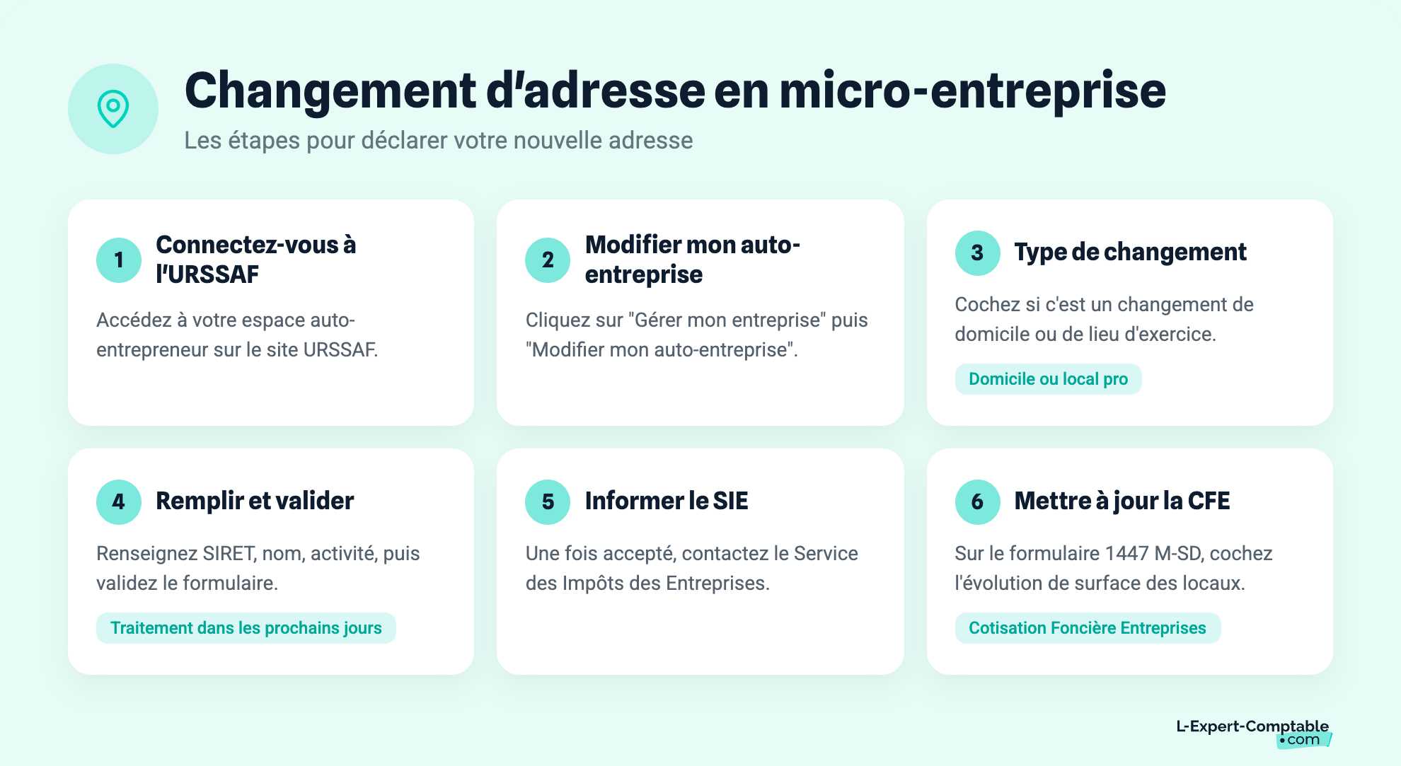 Changement d'adresse en micro-entreprise