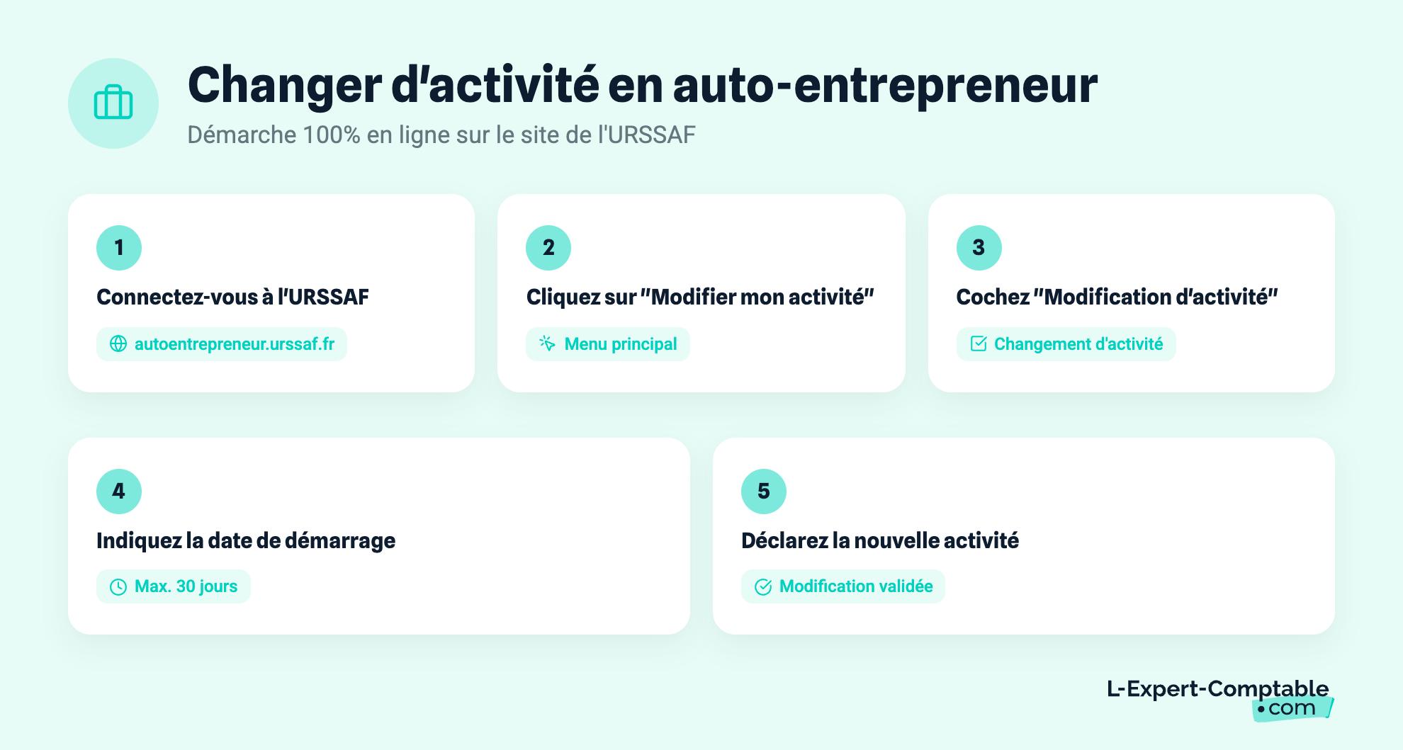 Changer d'activité en auto-entrepreneur