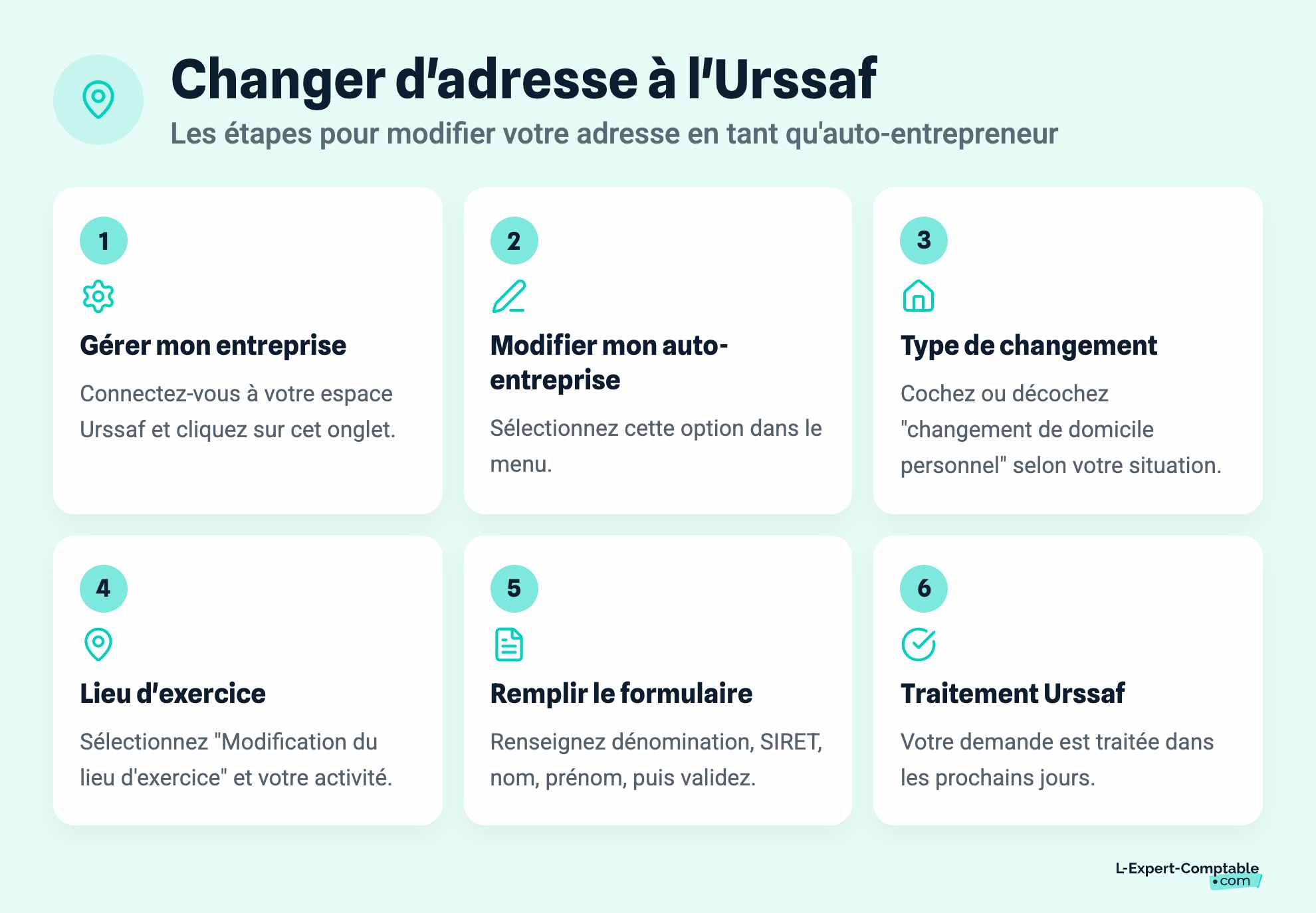 Changer d'adresse à l'Urssaf